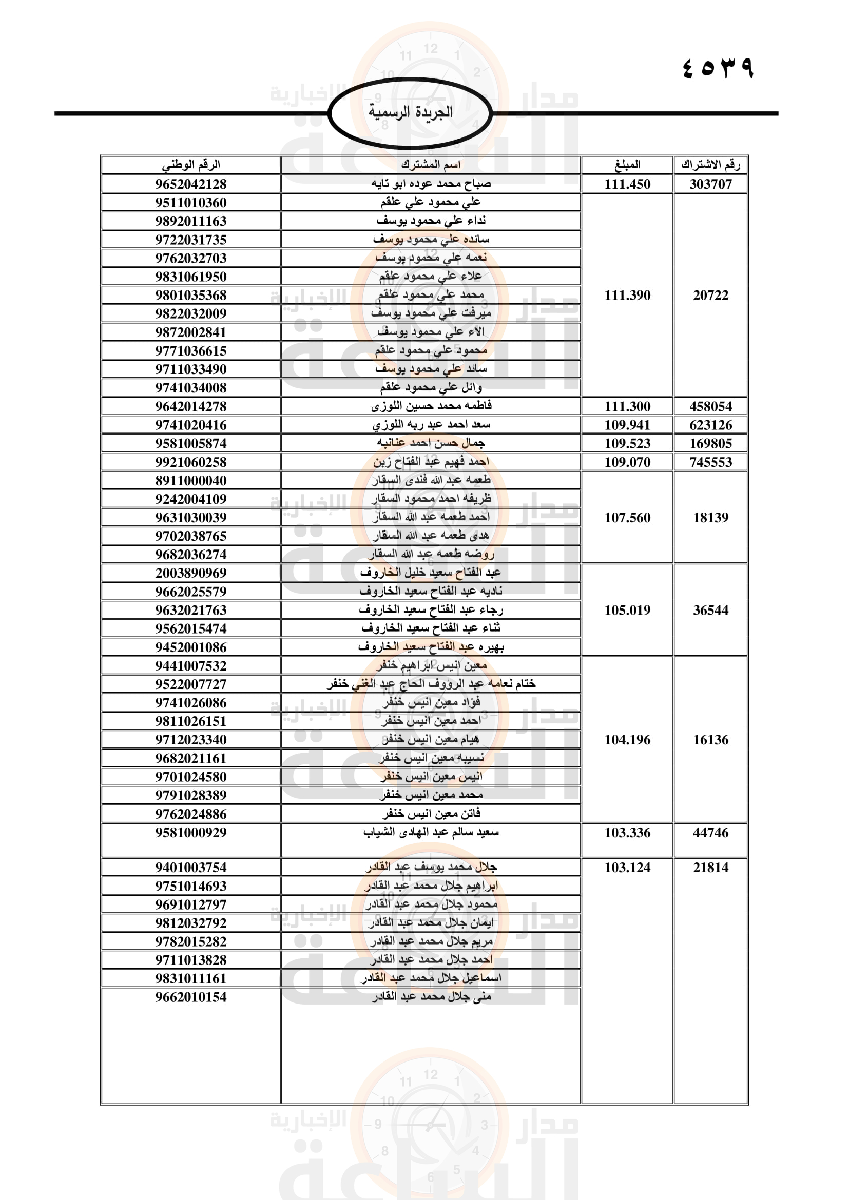 Madar Al-Saa Images 0.42936908750104985