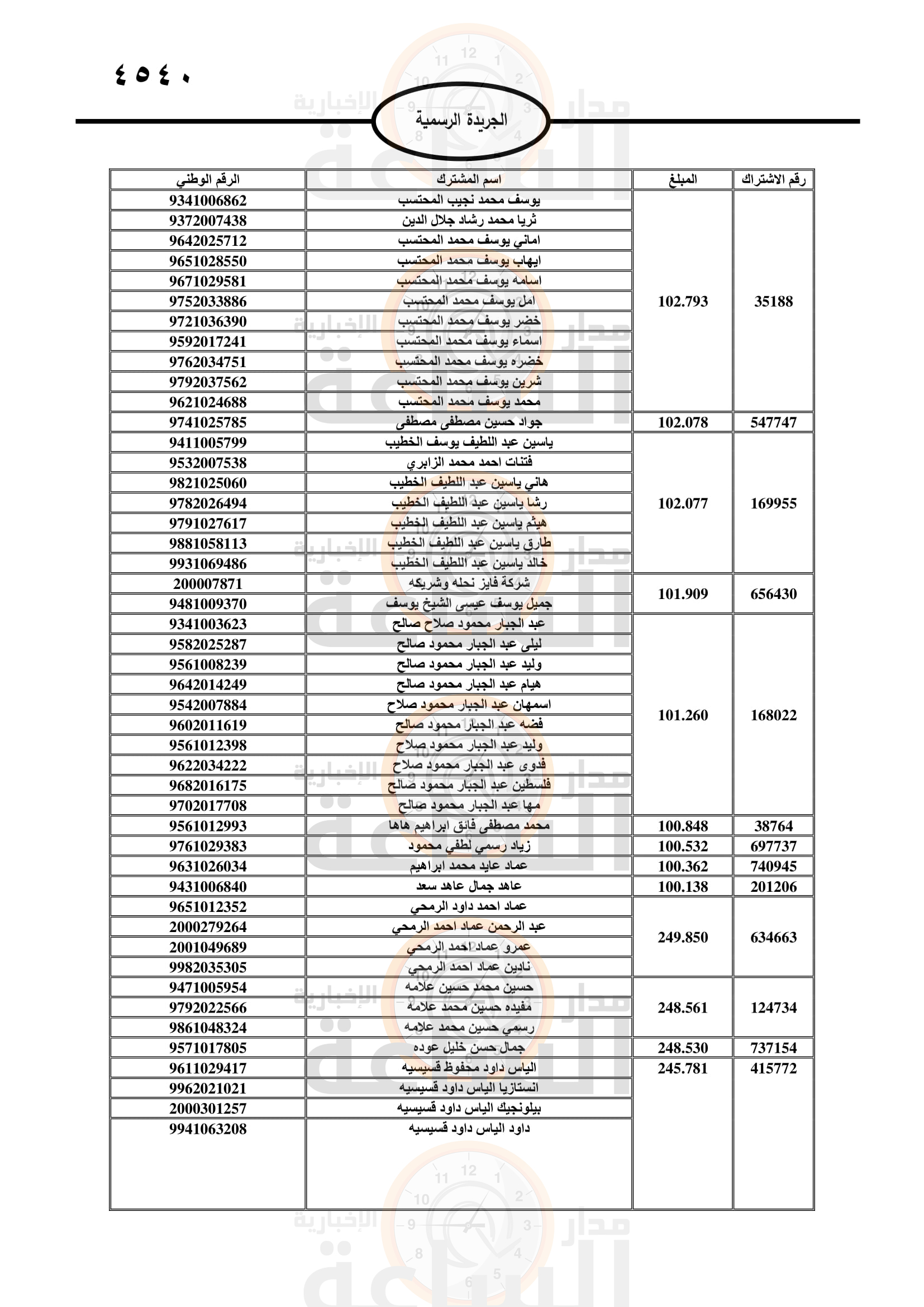 Madar Al-Saa Images 0.9586819814103607