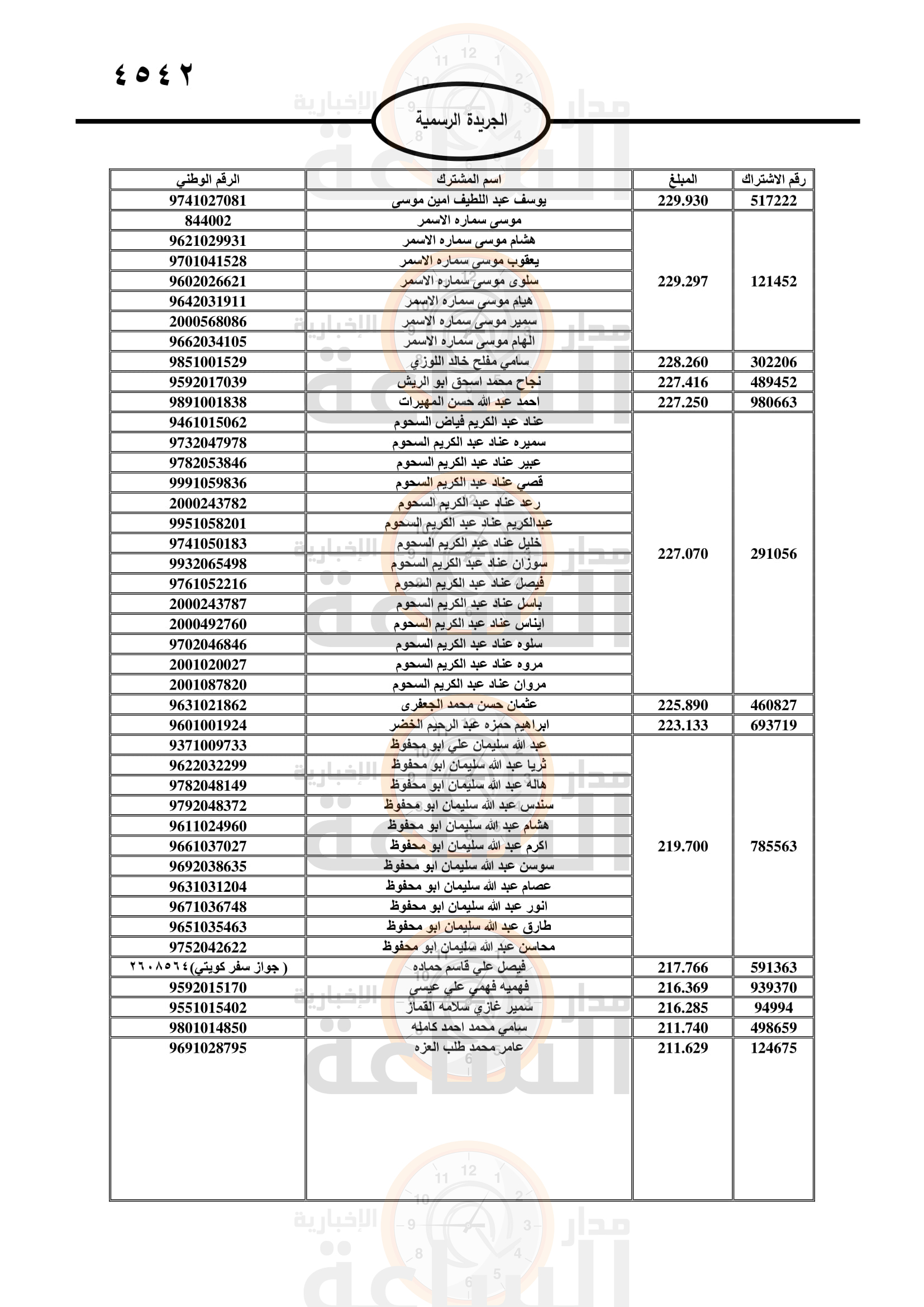 Madar Al-Saa Images 0.09404566527502078