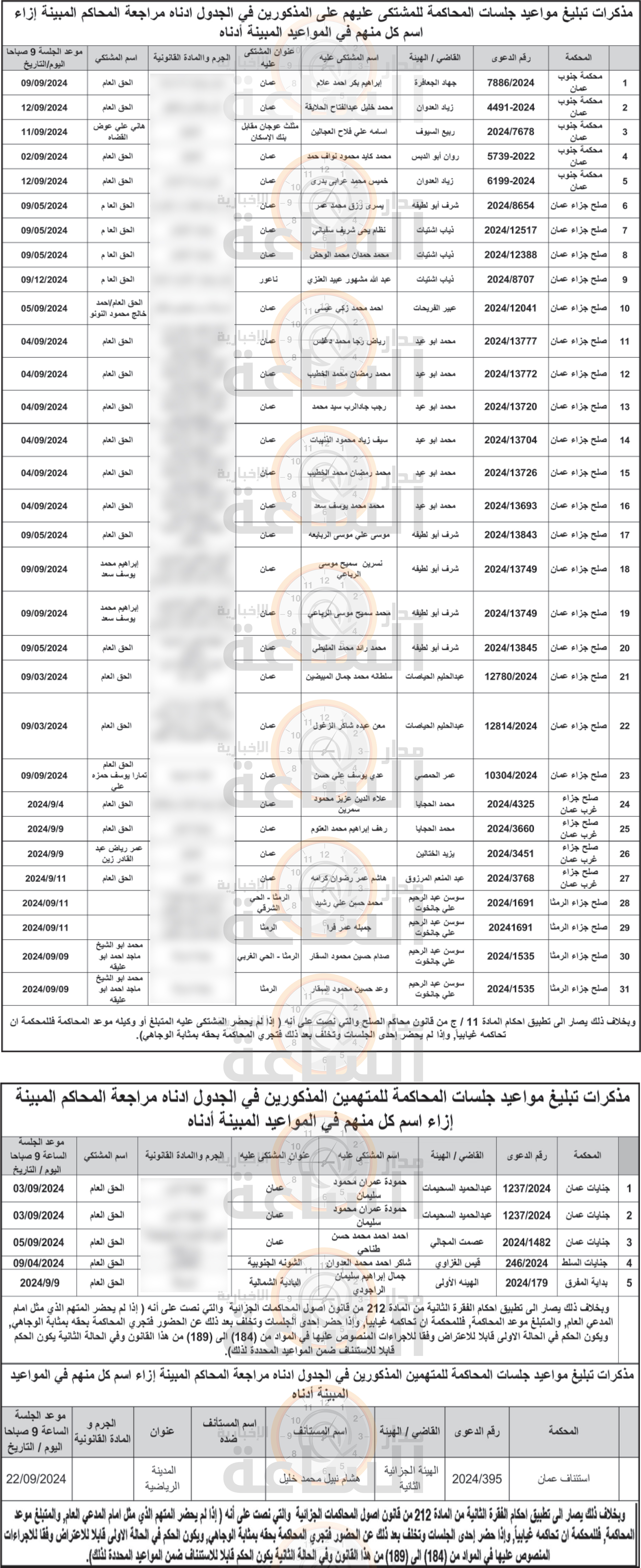 Madar Al-Saa Images 0.09529109114211787