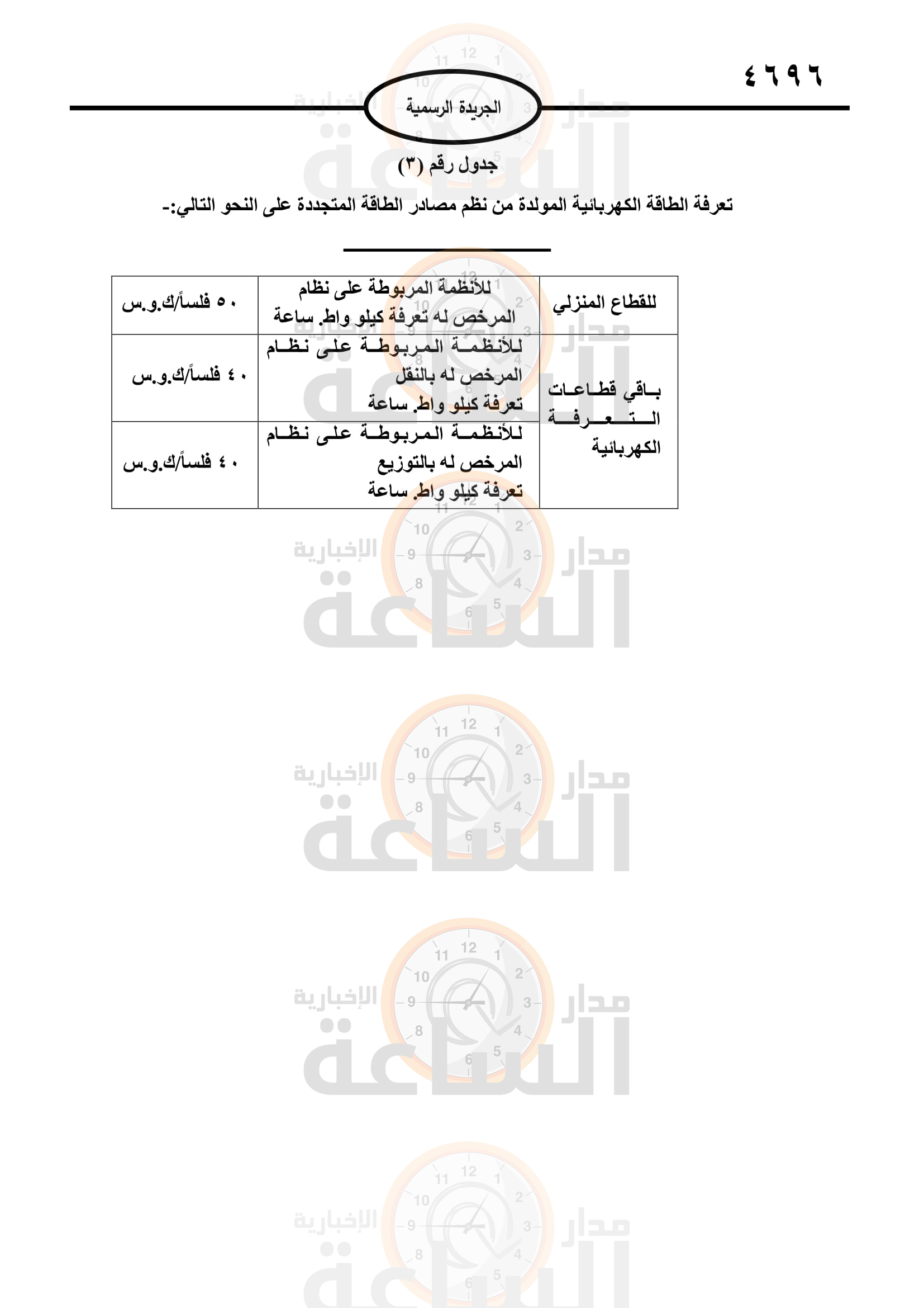 Madar Al-Saa Images 0.4952457060572577