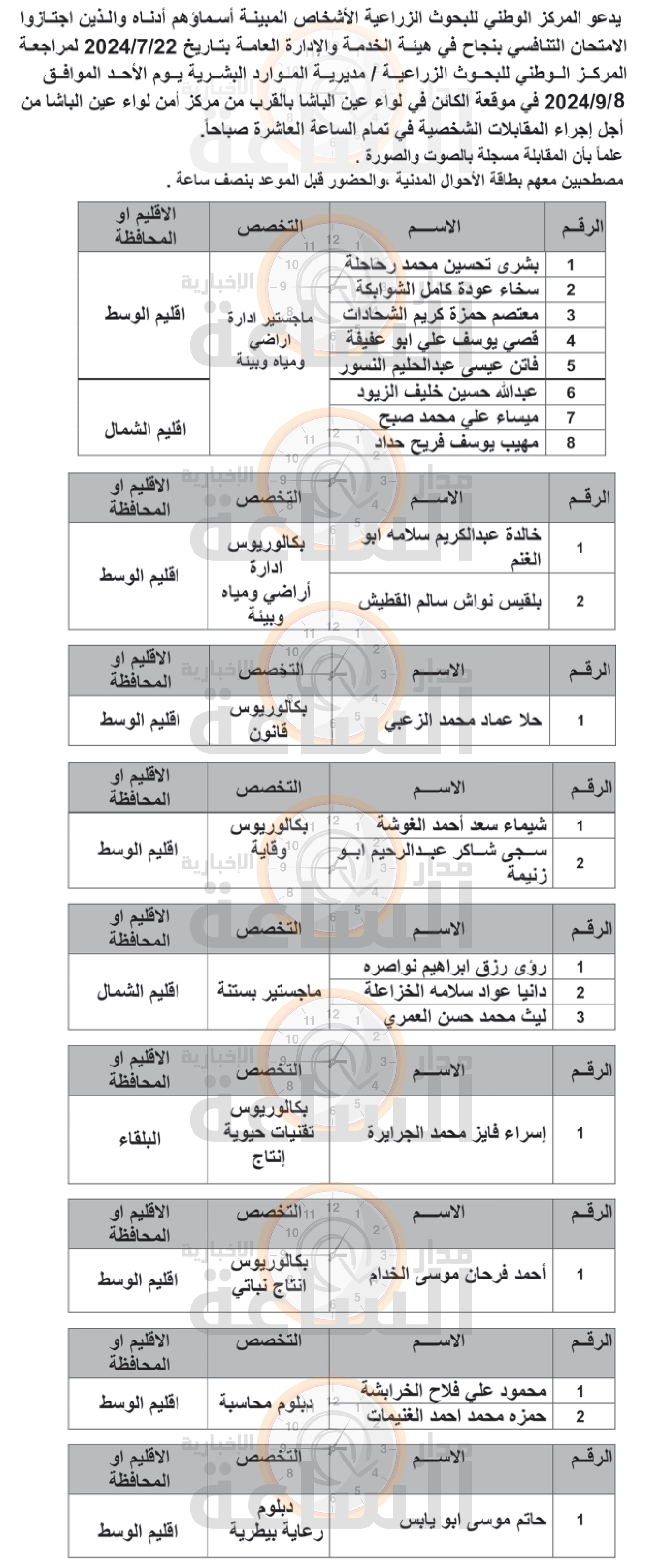 Madar Al-Saa Images 0.5633177586793487