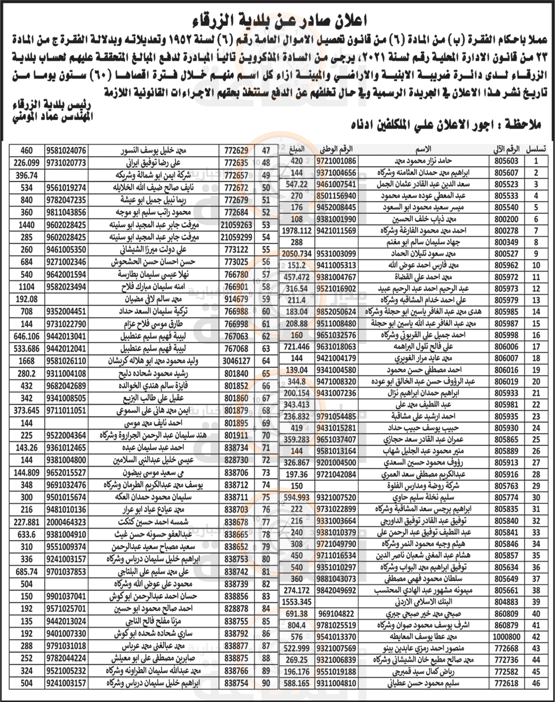 Madar Al-Saa Images 0.7171367277730261