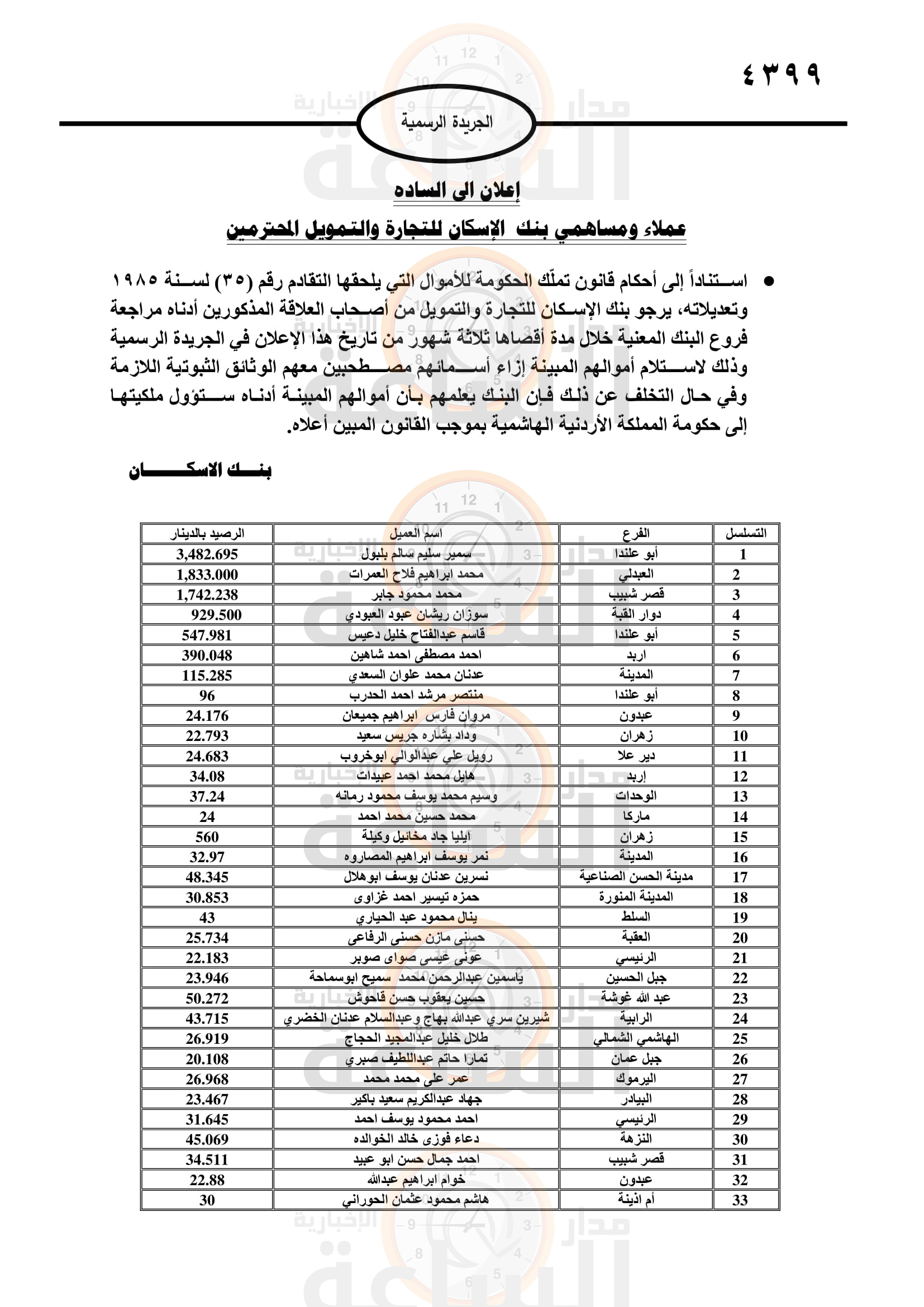 Madar Al-Saa Images 0.7299664345717185