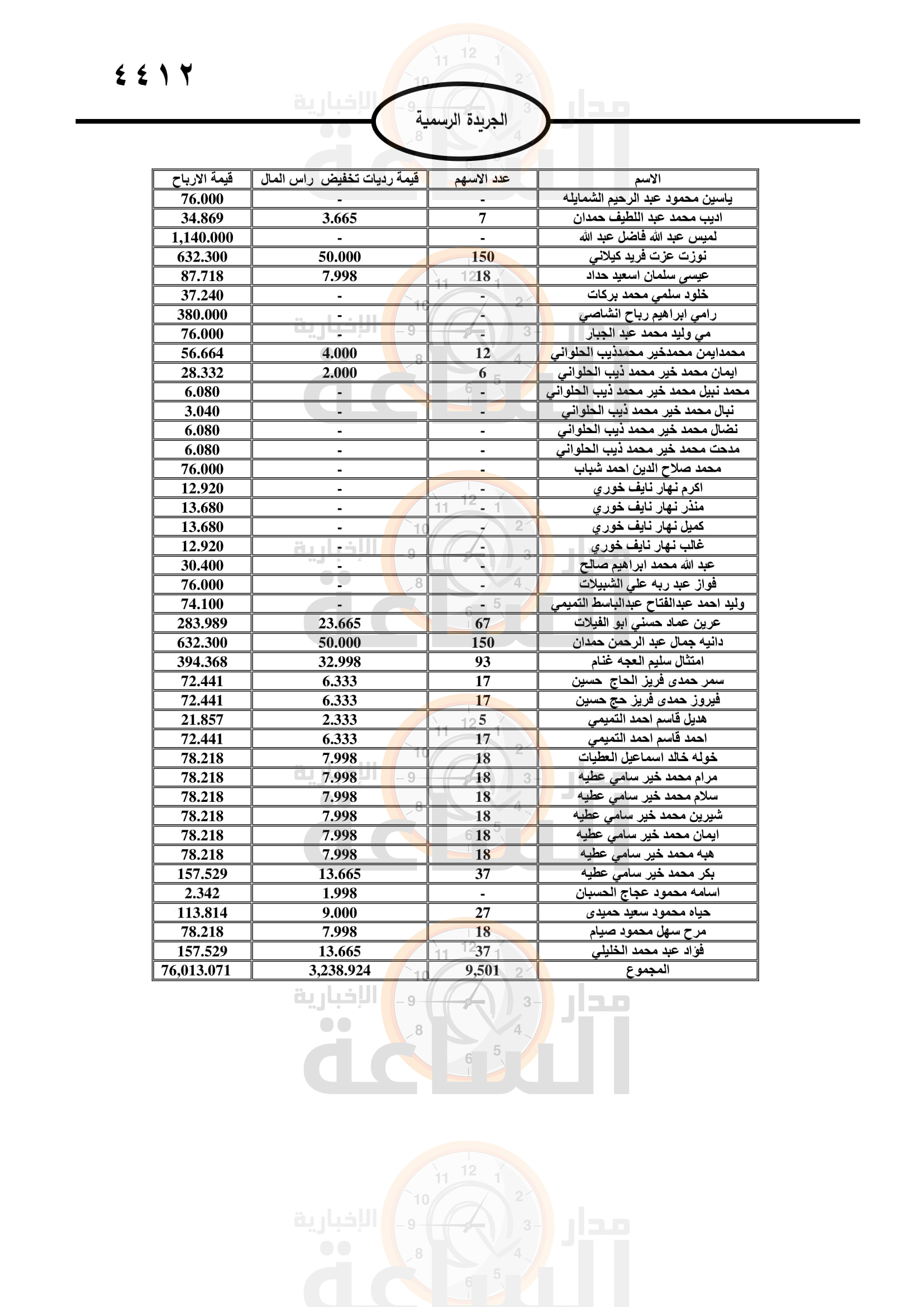 Madar Al-Saa Images 0.09512005552941849