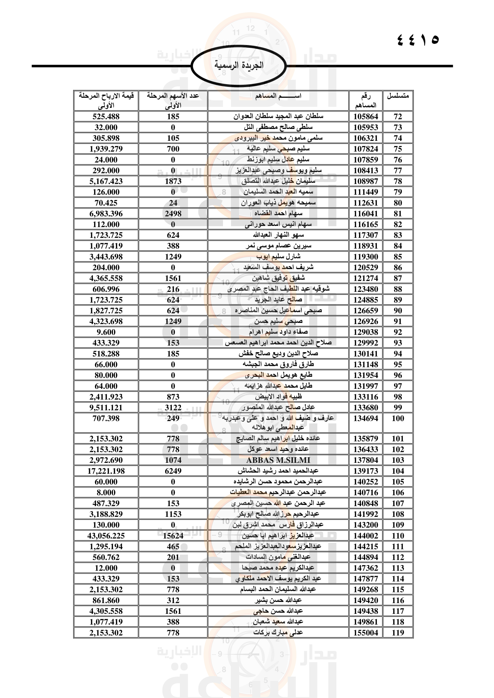 Madar Al-Saa Images 0.8899687253957242