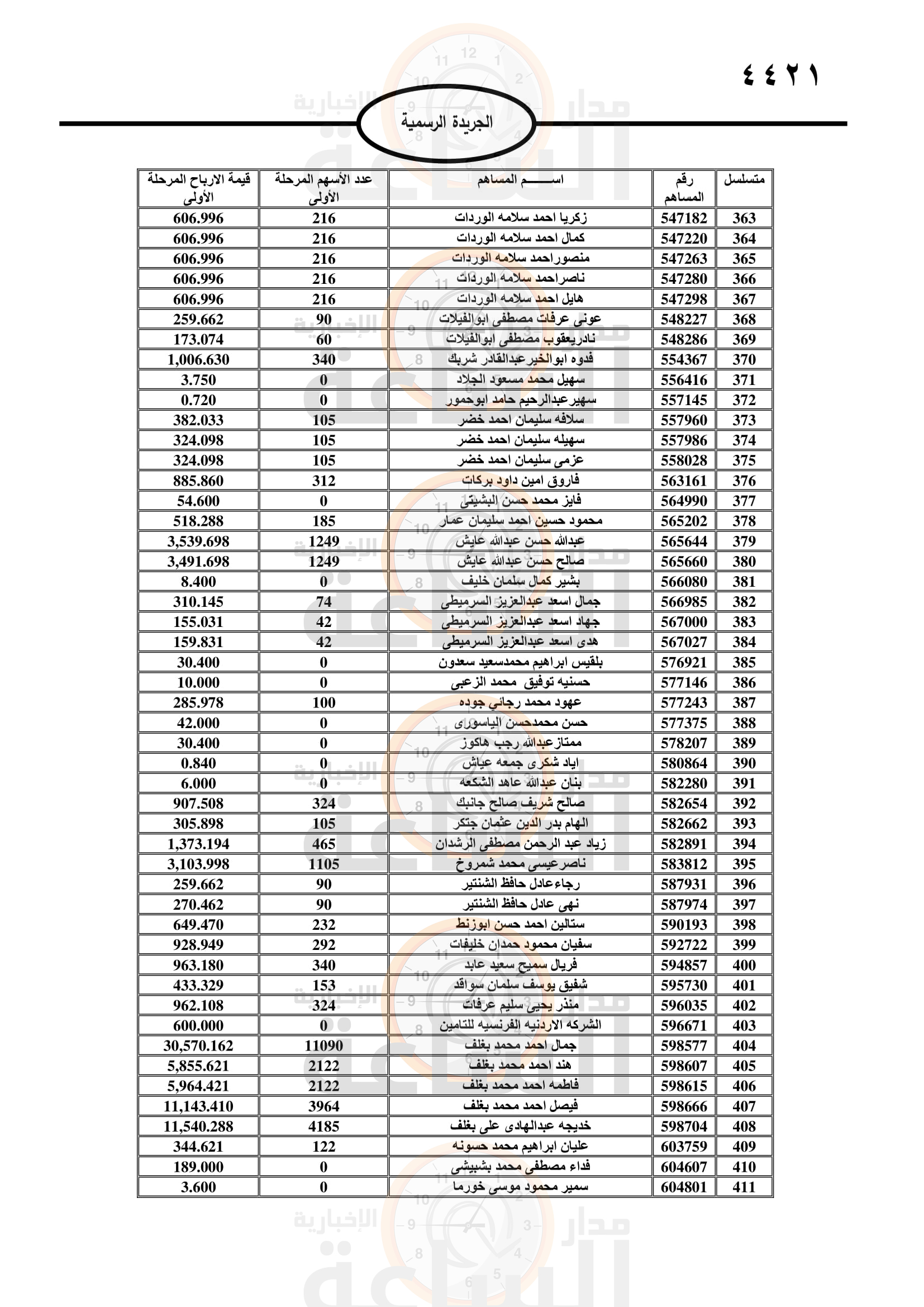 Madar Al-Saa Images 0.2909788480524389
