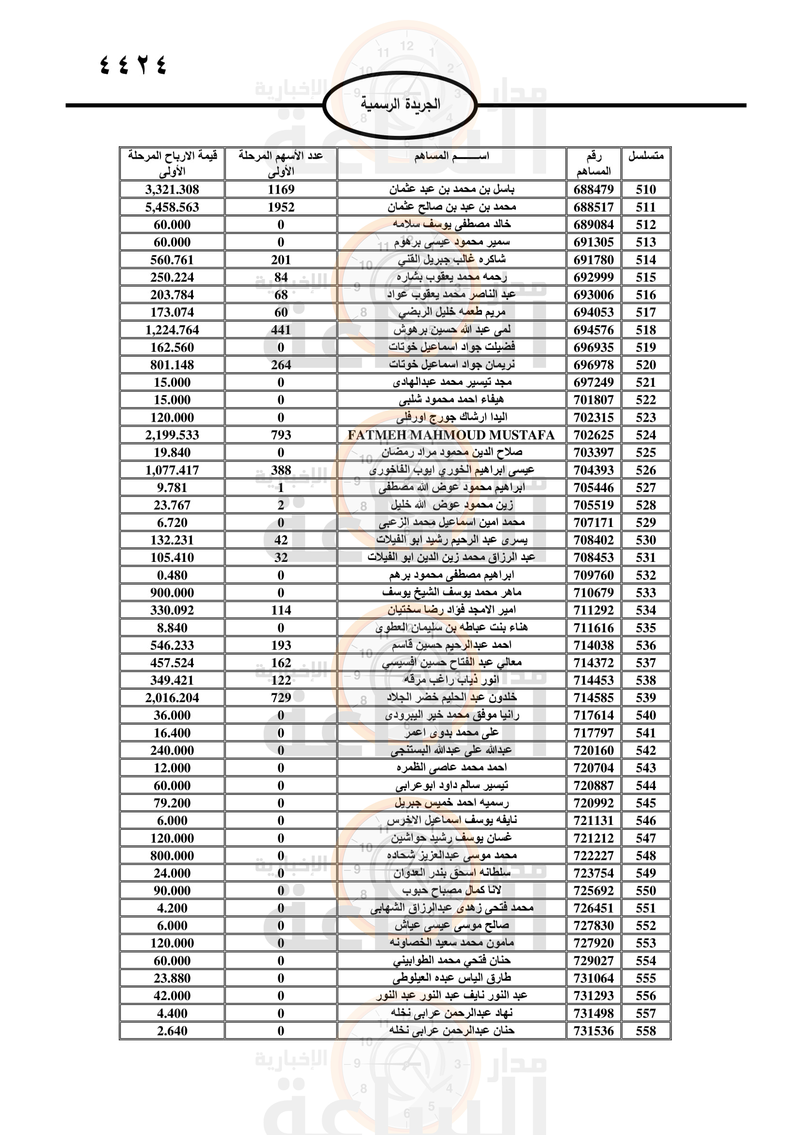 Madar Al-Saa Images 0.699491820733338