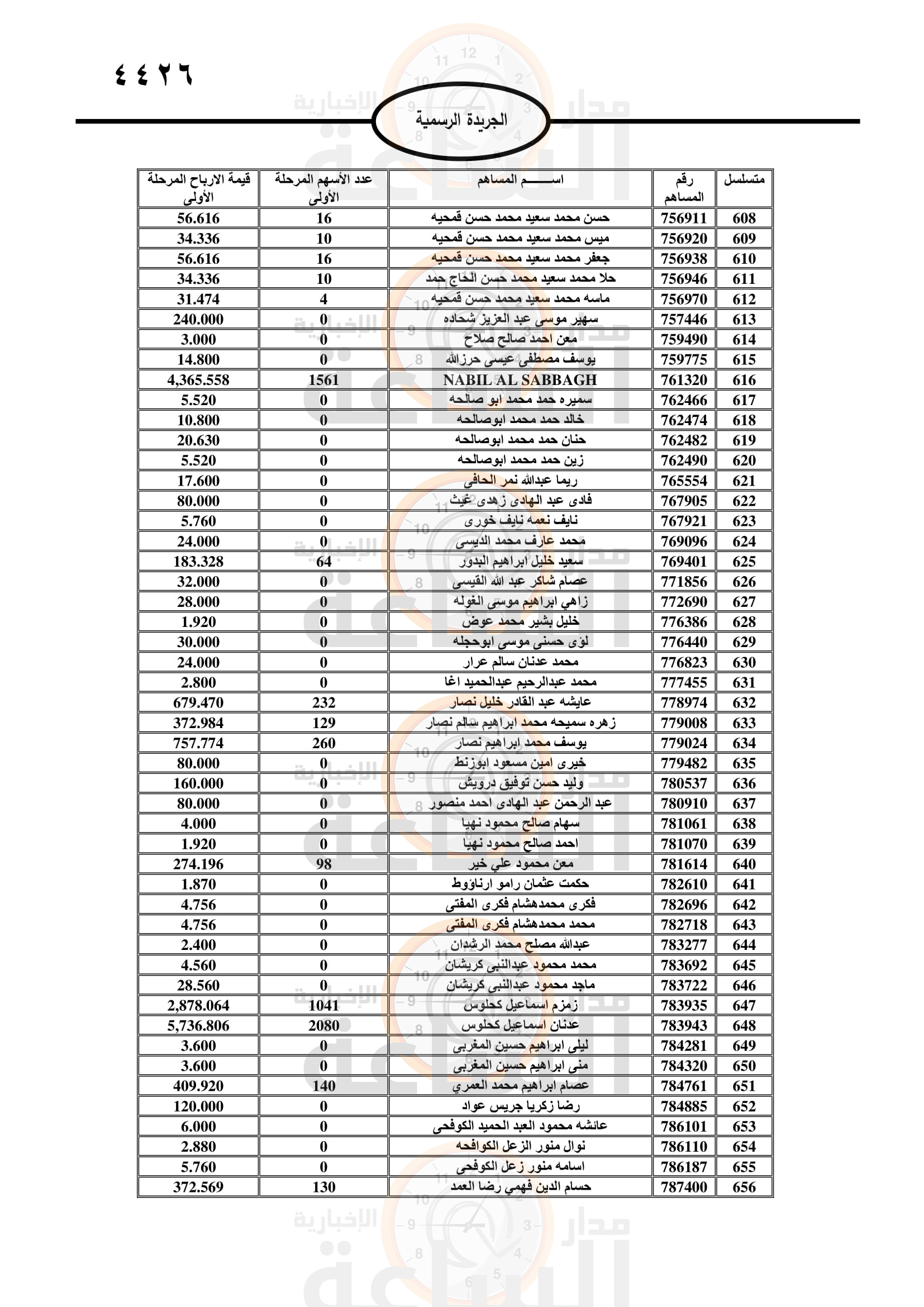 Madar Al-Saa Images 0.8915120050902052