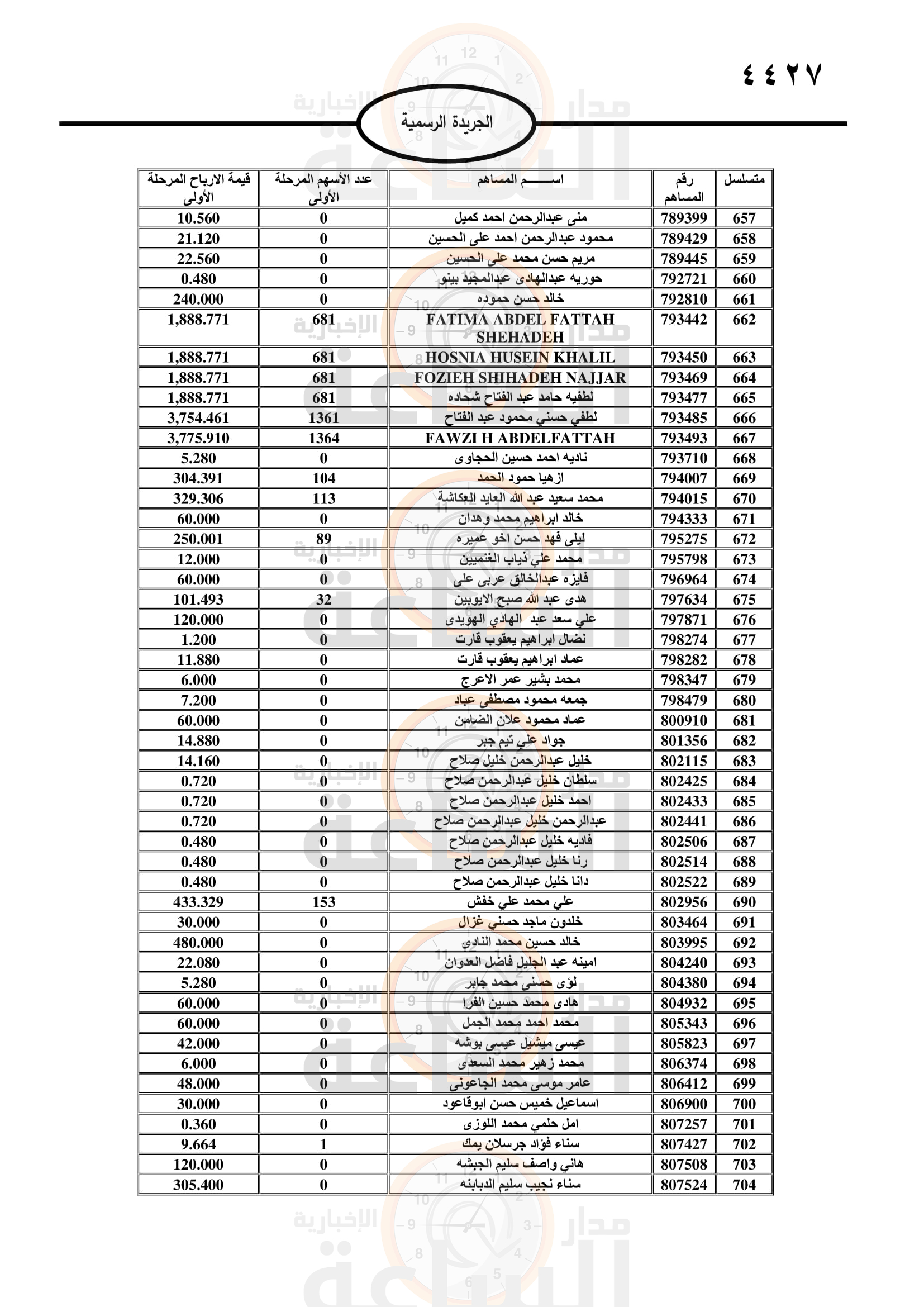 Madar Al-Saa Images 0.4742581204418297