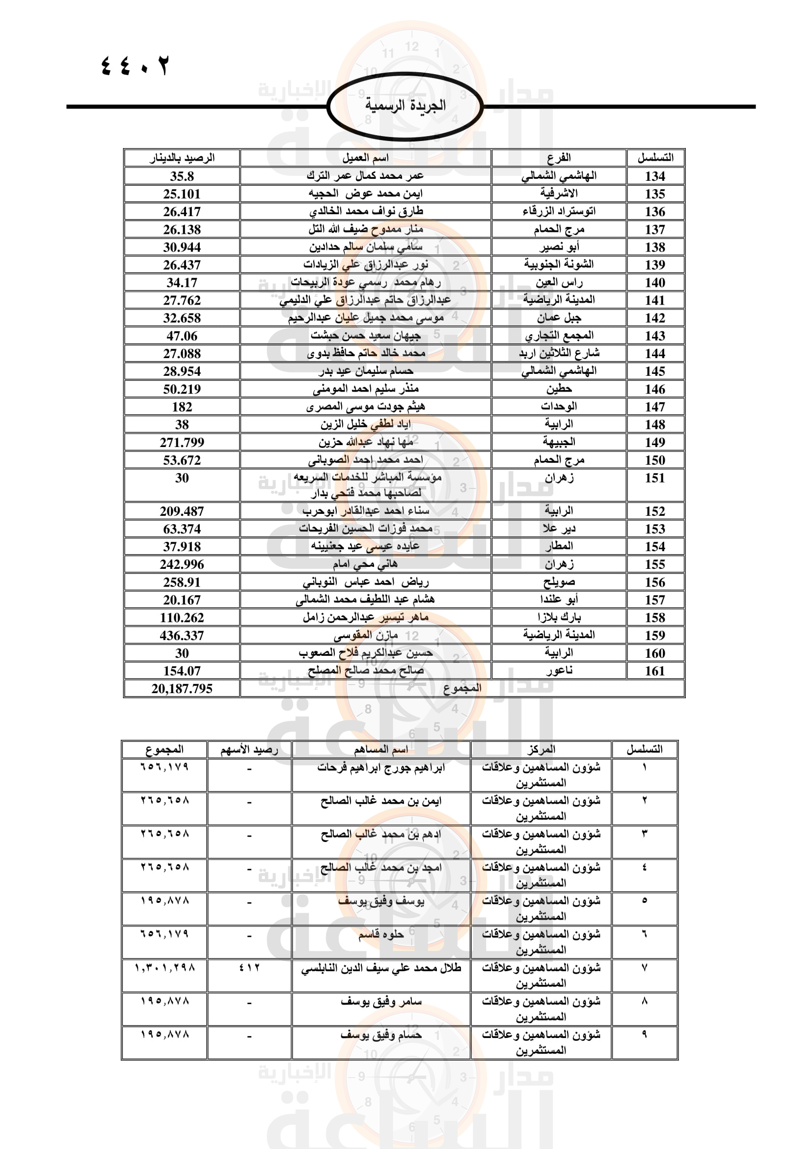 Madar Al-Saa Images 0.25675108316525774