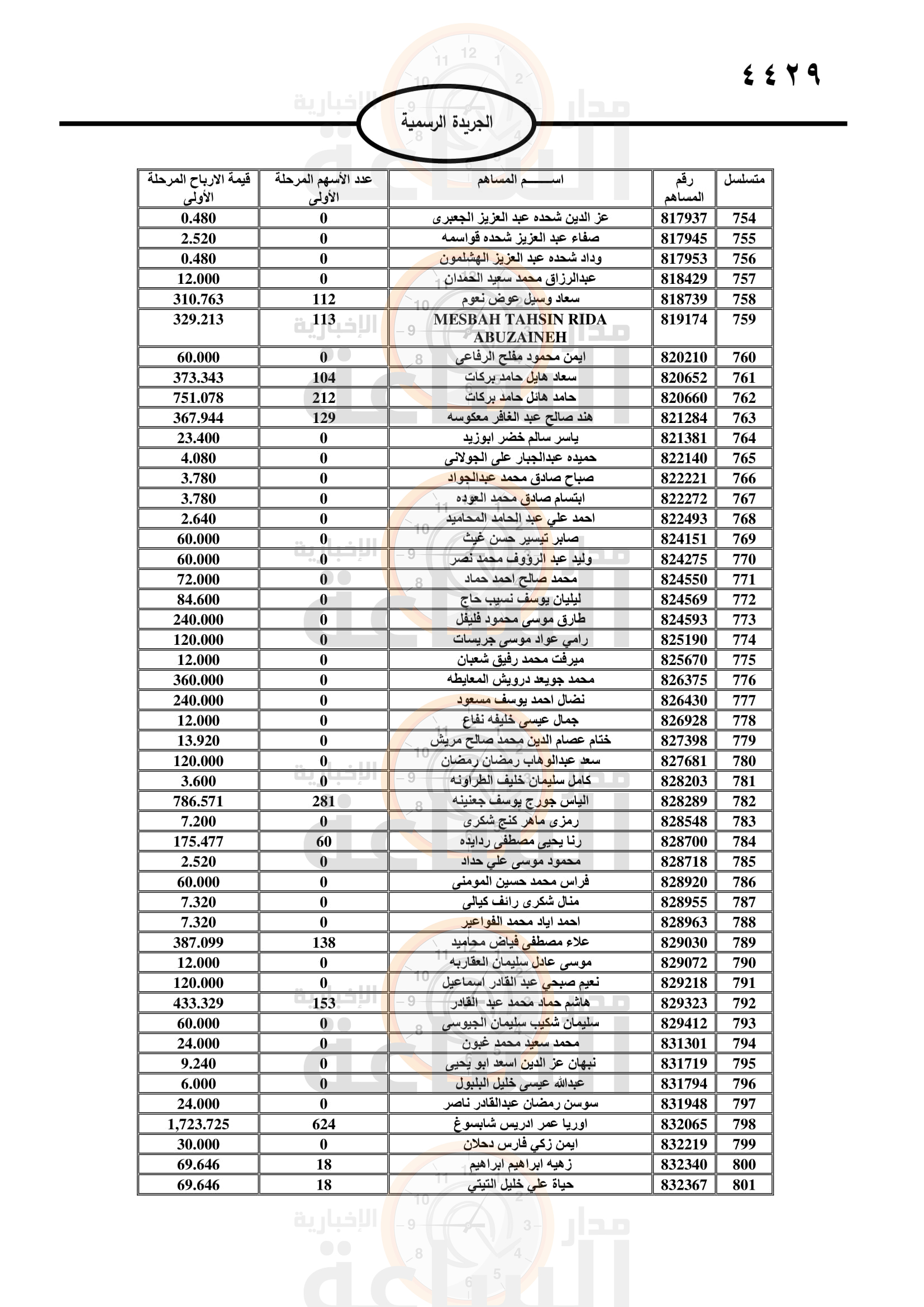 Madar Al-Saa Images 0.8978280210400893