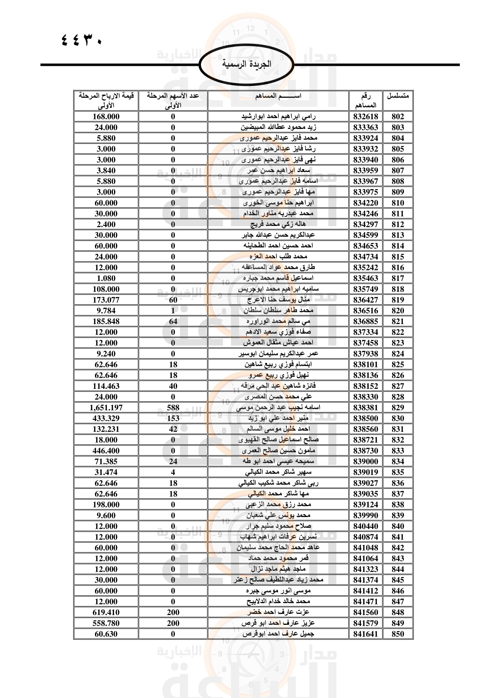 Madar Al-Saa Images 0.8921705246532801