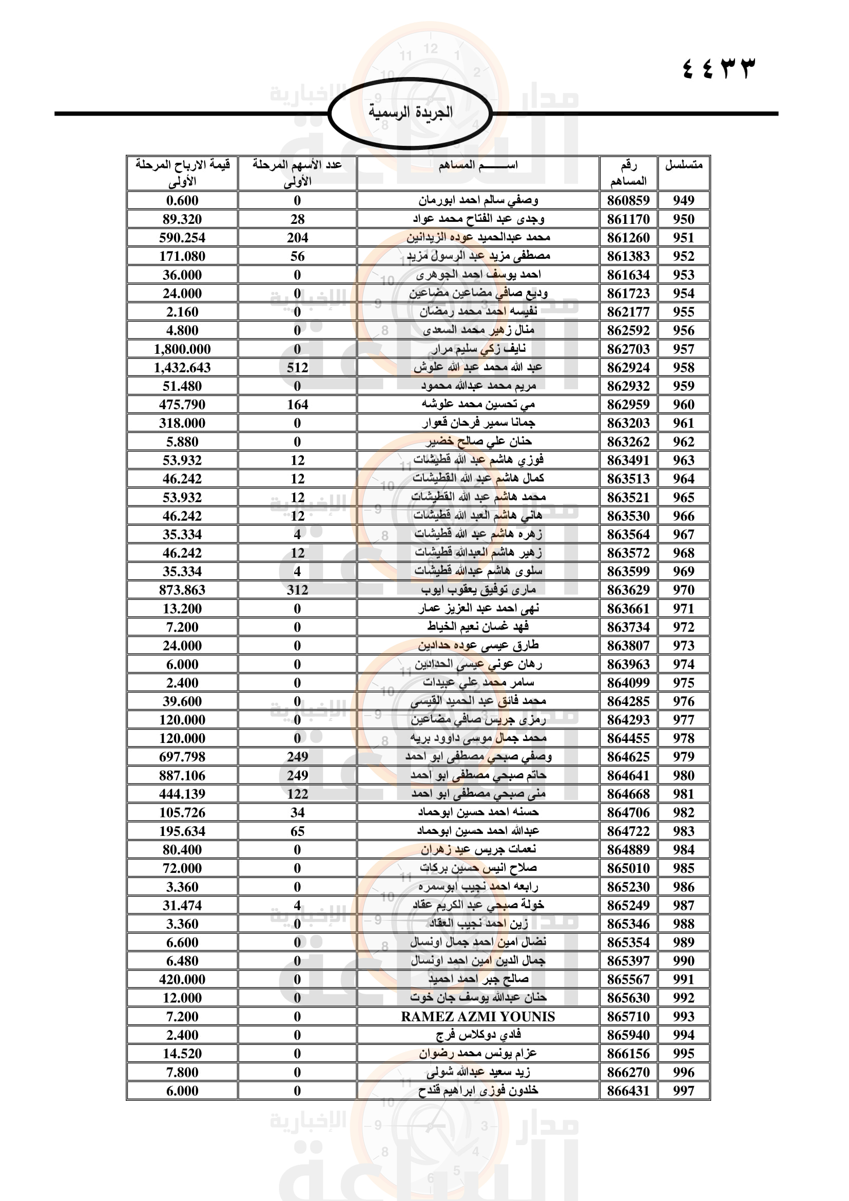 Madar Al-Saa Images 0.35788144949826695