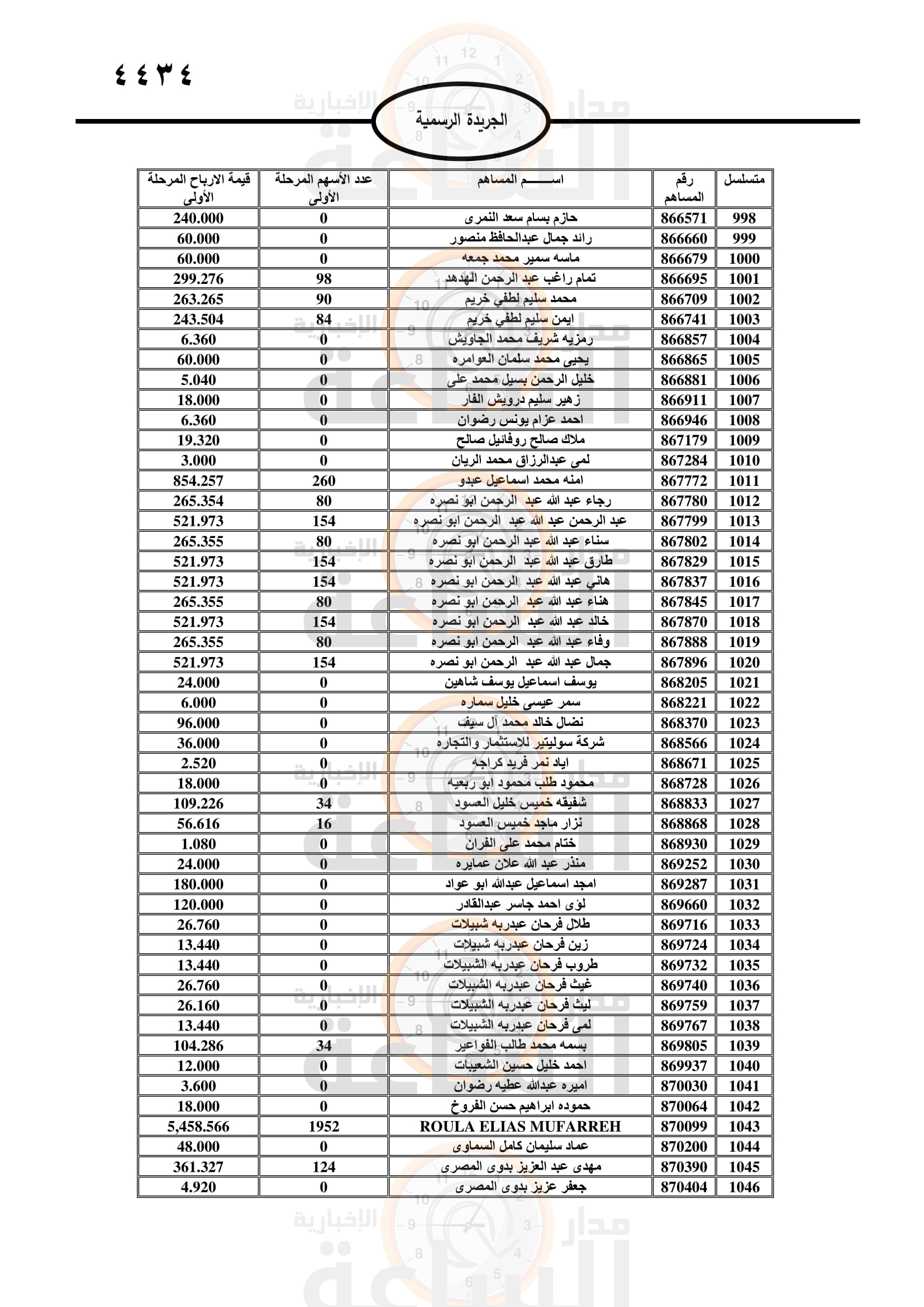 Madar Al-Saa Images 0.08220213100779761