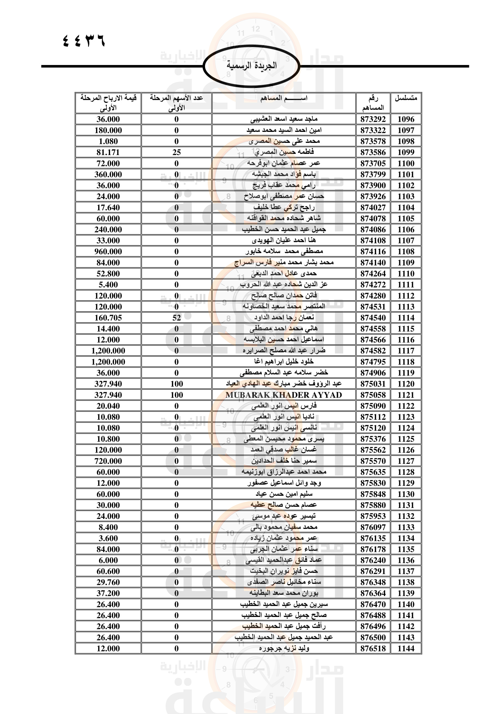 Madar Al-Saa Images 0.7166786587764375