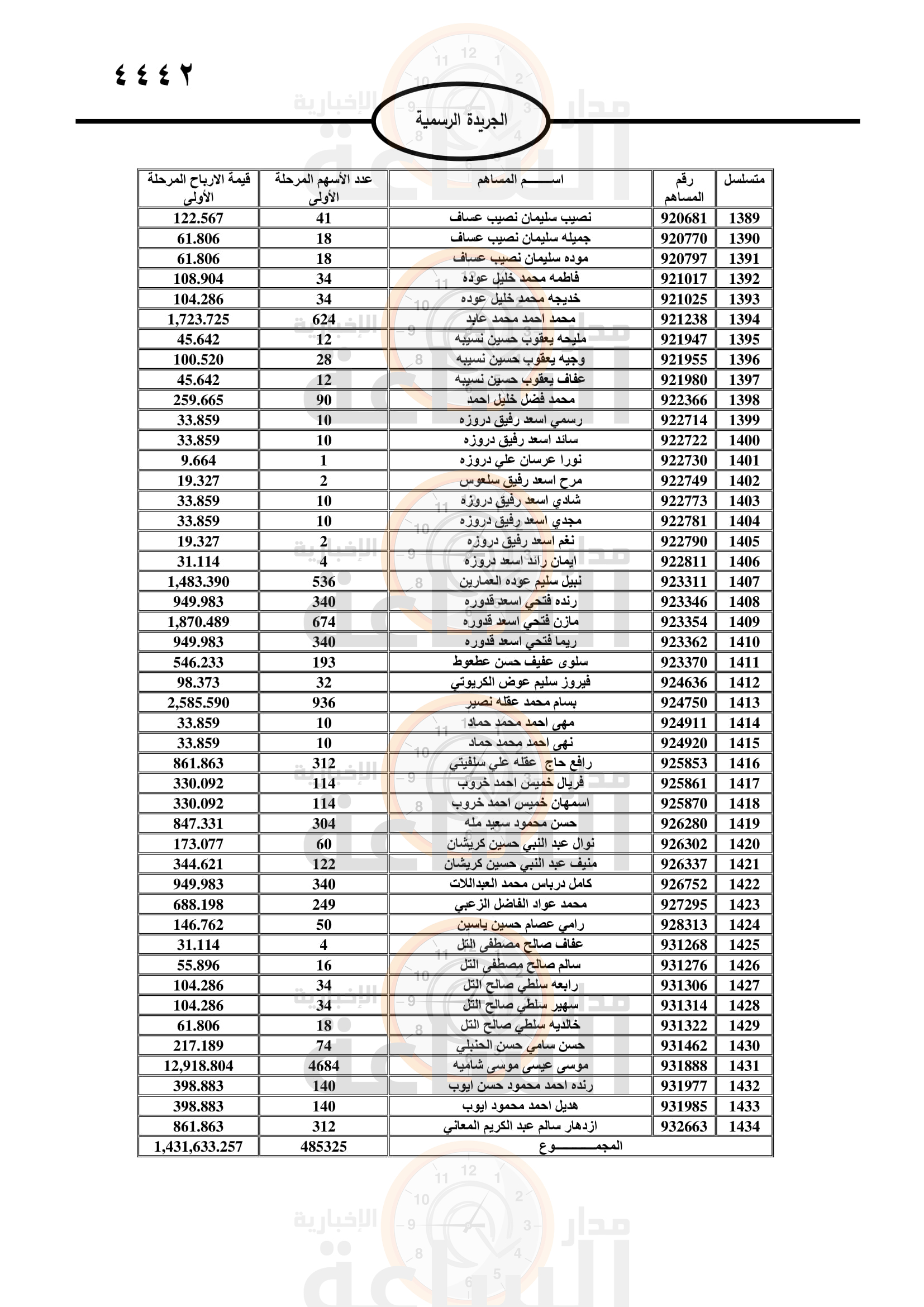 Madar Al-Saa Images 0.3095361260602174