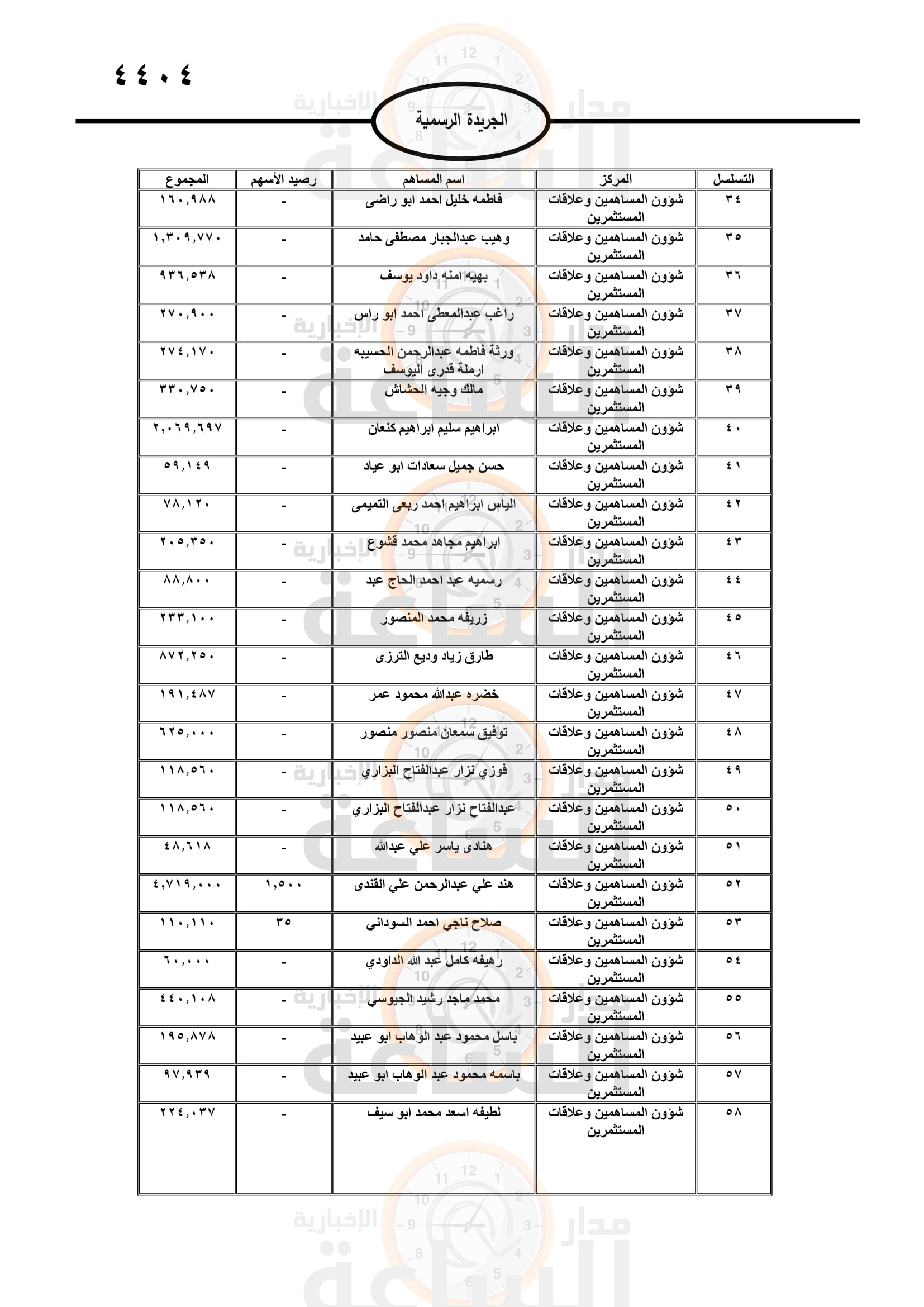 Madar Al-Saa Images 0.6438114086330329