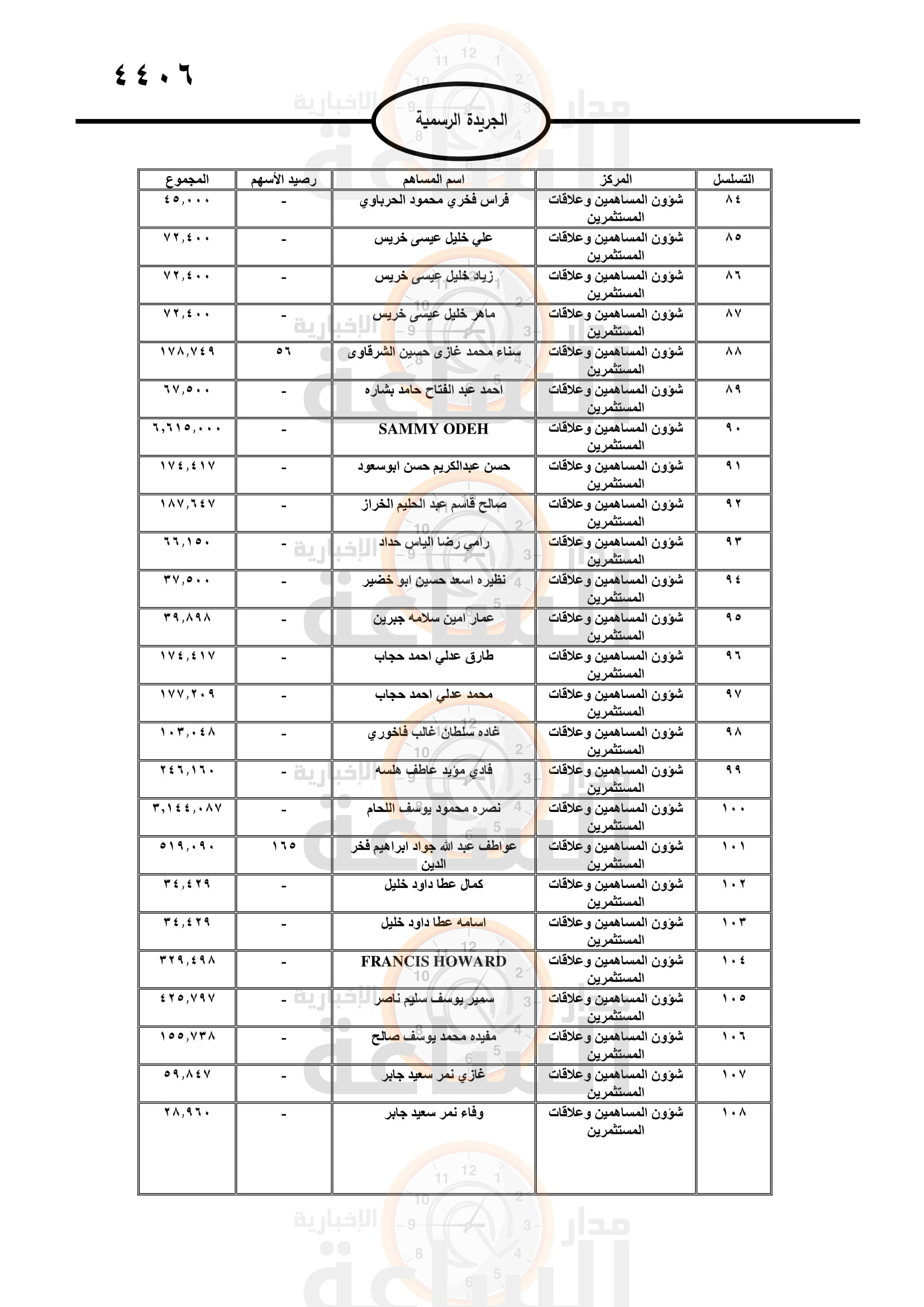 Madar Al-Saa Images 0.16674913569944705