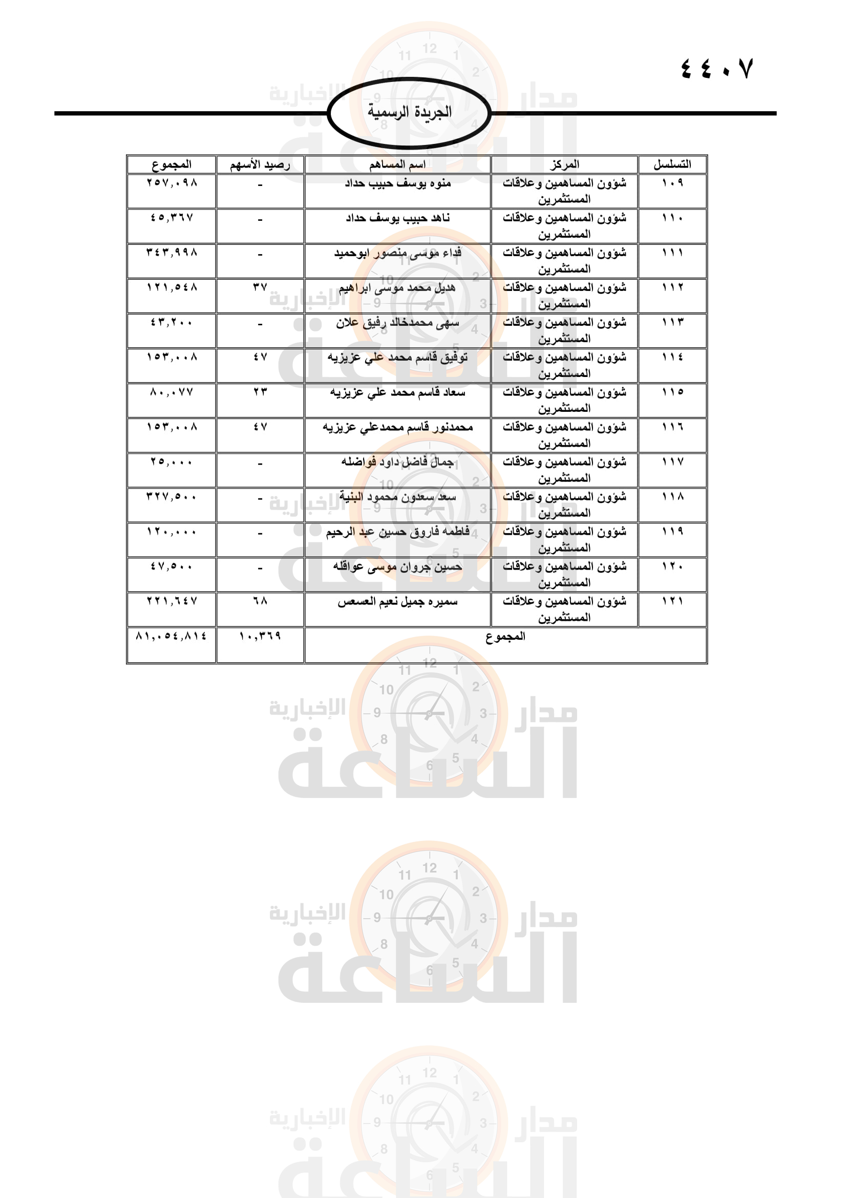 Madar Al-Saa Images 0.846318408038025