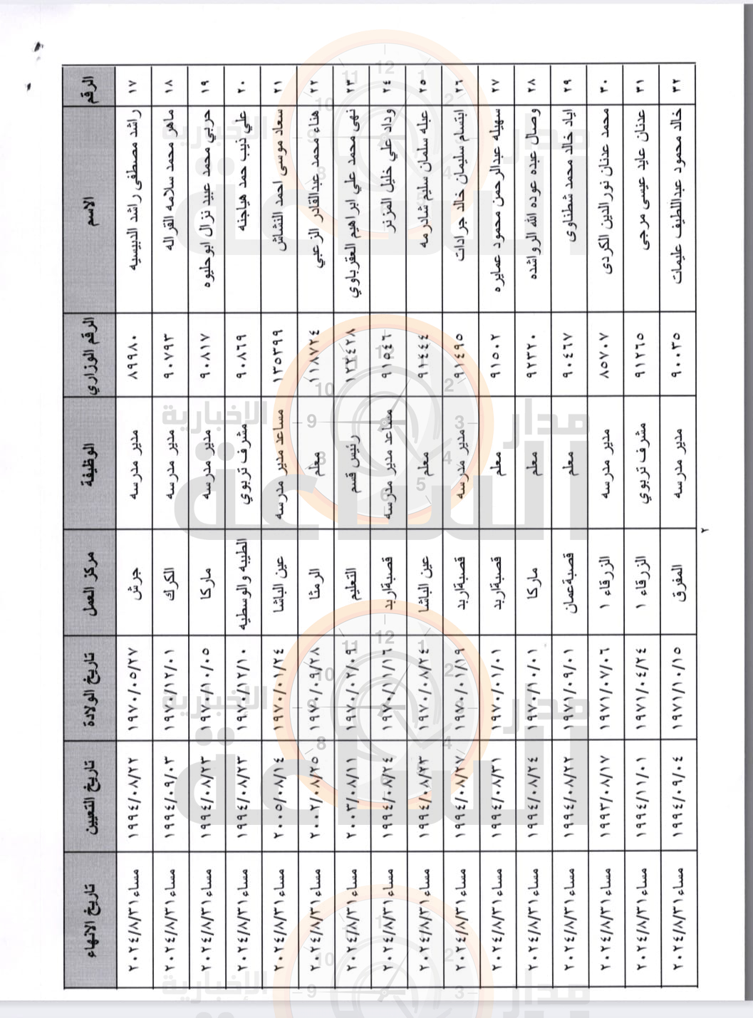 Madar Al-Saa Images 0.32893105862905503