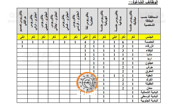 Madar Al-Saa Images 0.9995746487081103