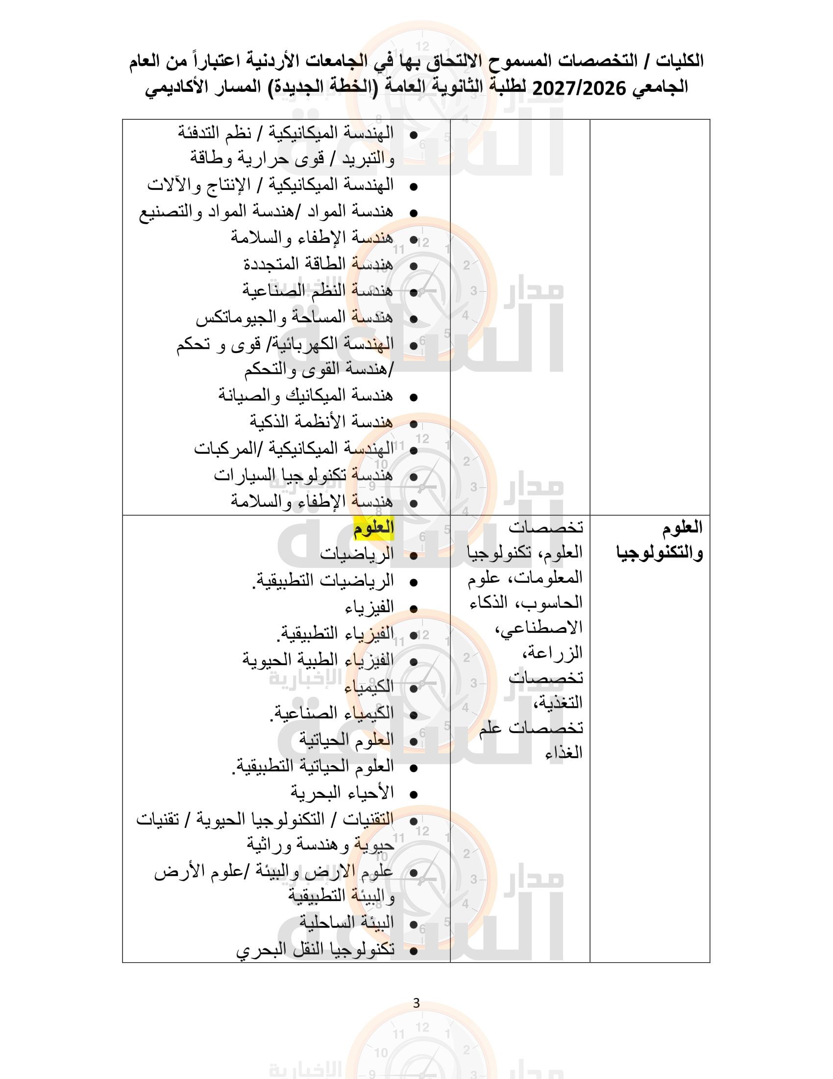 Madar Al-Saa Images 0.7536885703941432