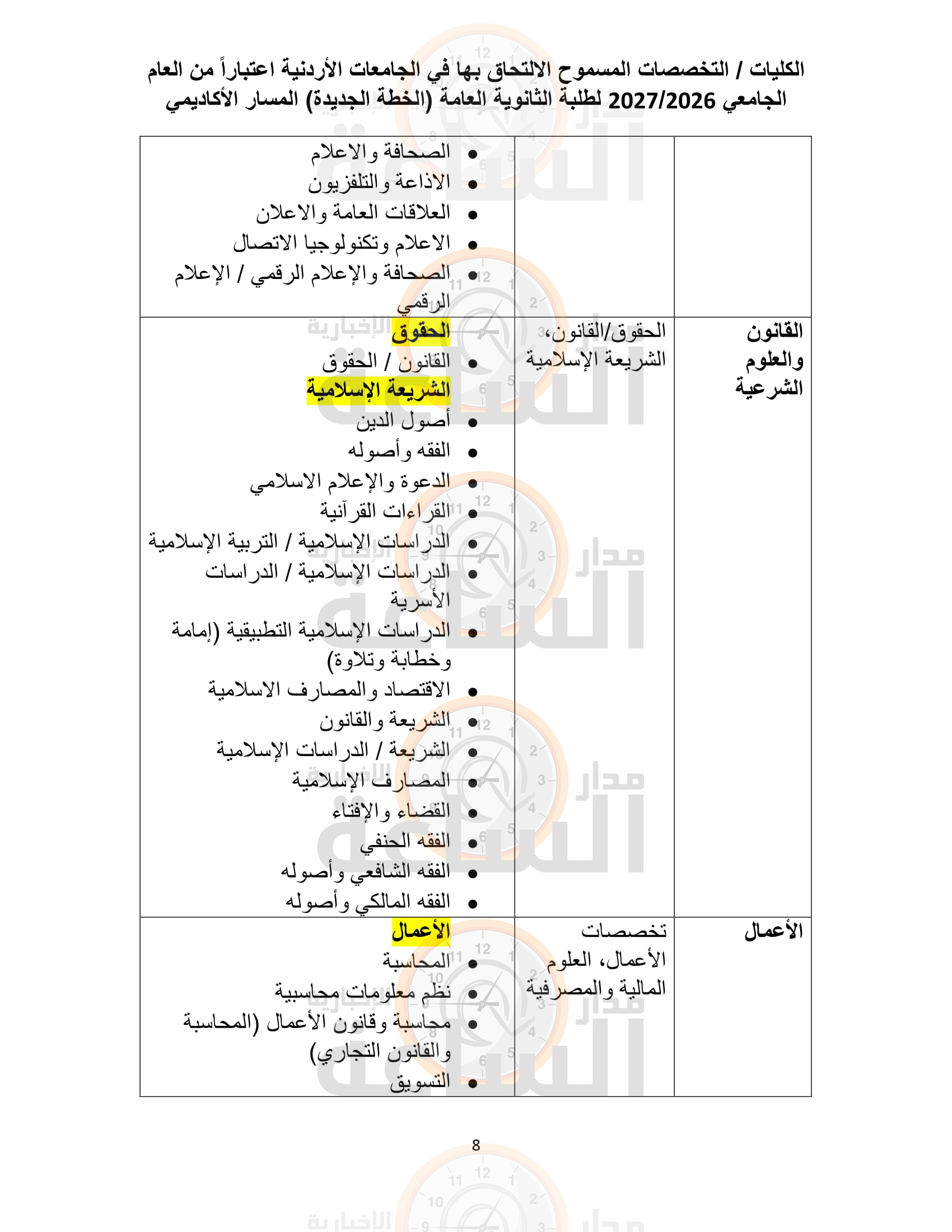 Madar Al-Saa Images 0.31296755154107236