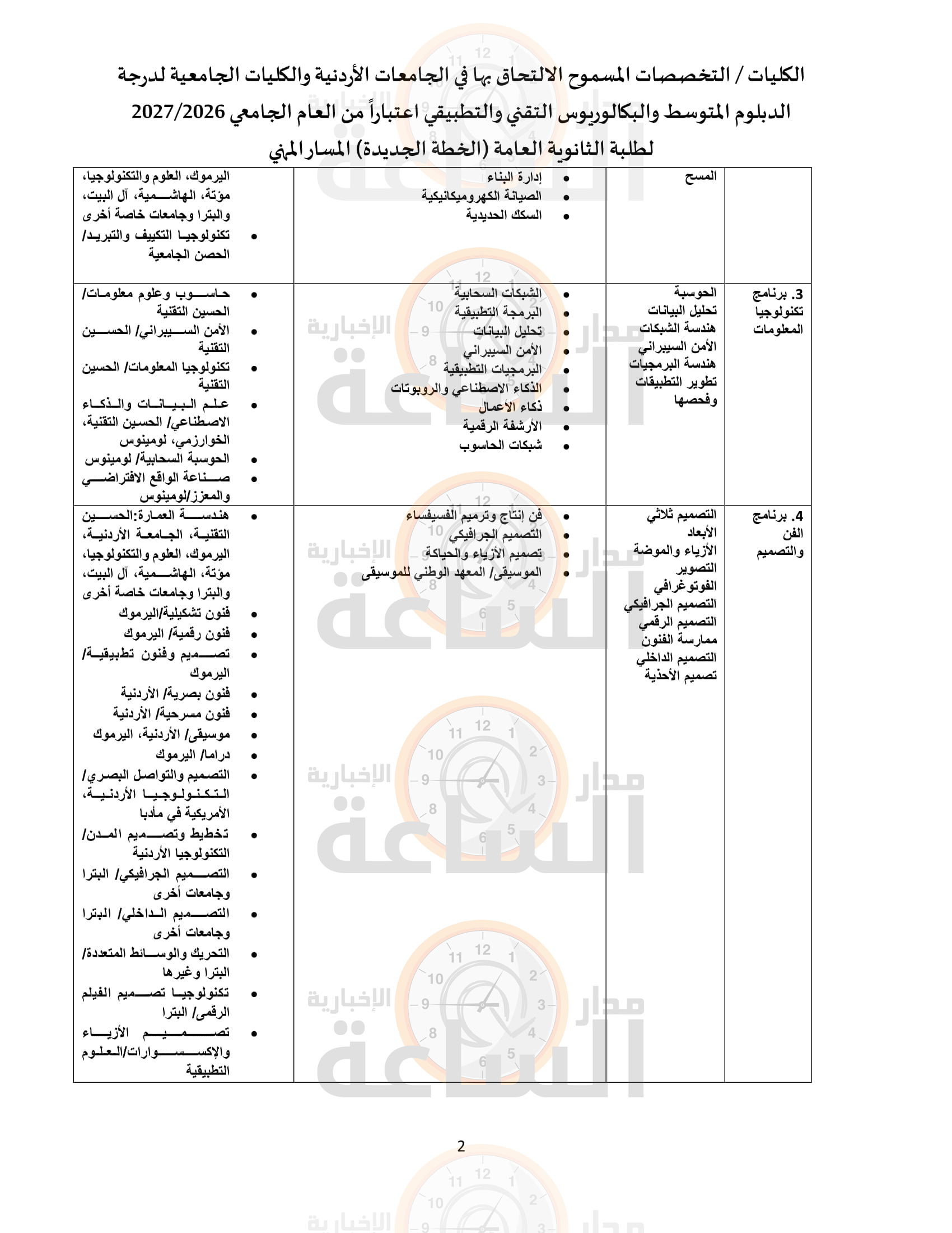 Madar Al-Saa Images 0.4768490094494031