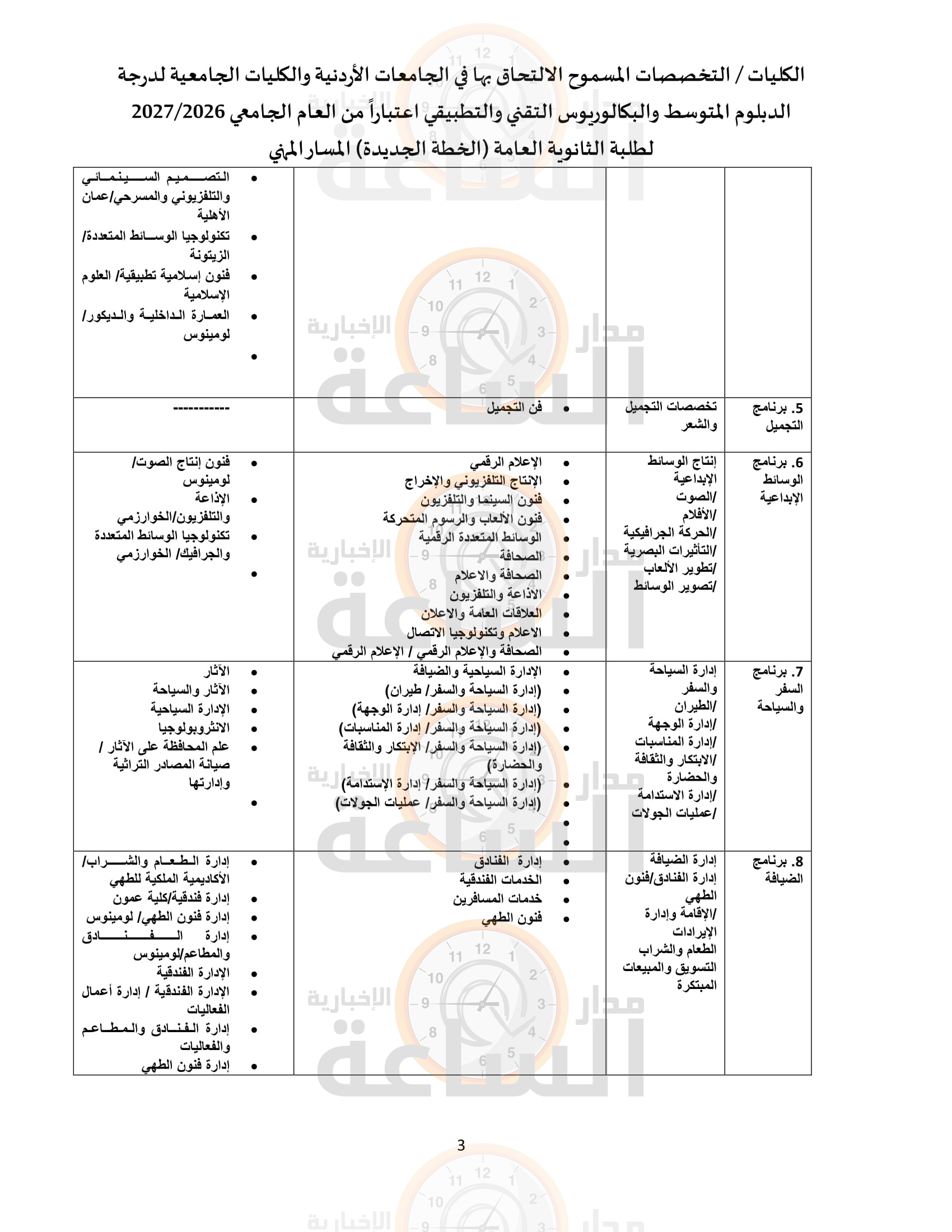 Madar Al-Saa Images 0.5394375655387758