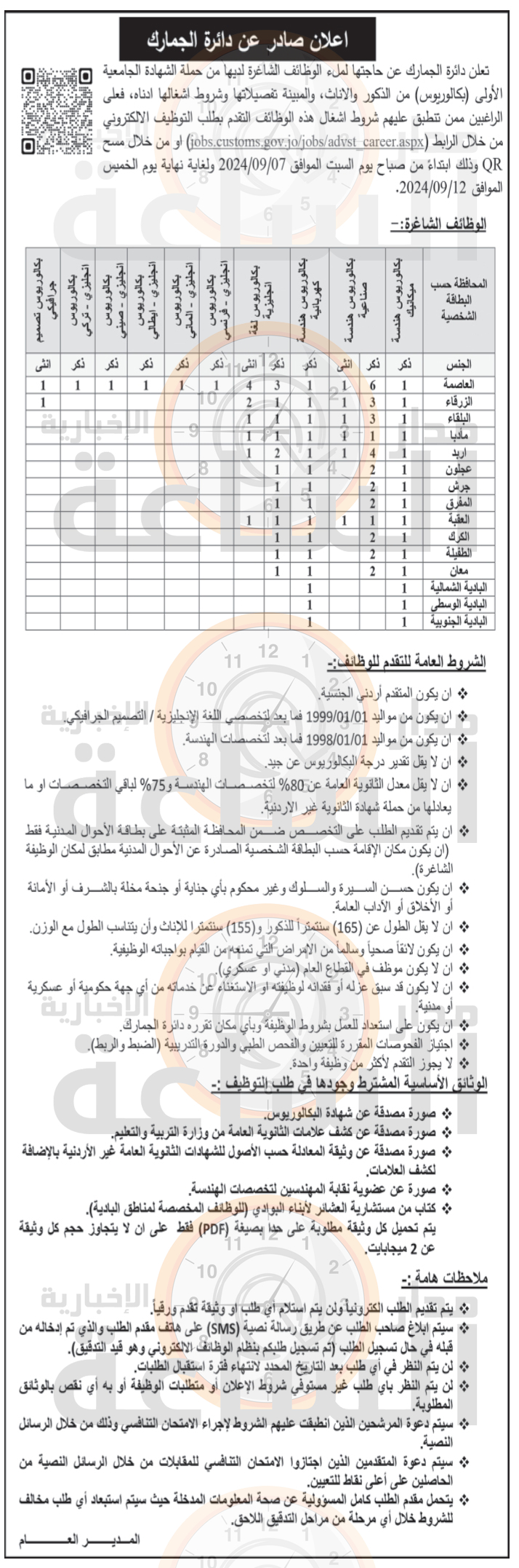 Madar Al-Saa Images 0.4219829022659394