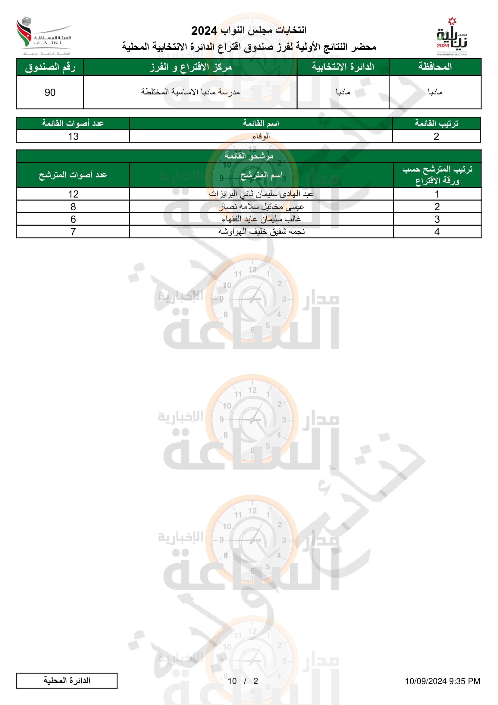 Madar Al-Saa Images 0.34011897540917646