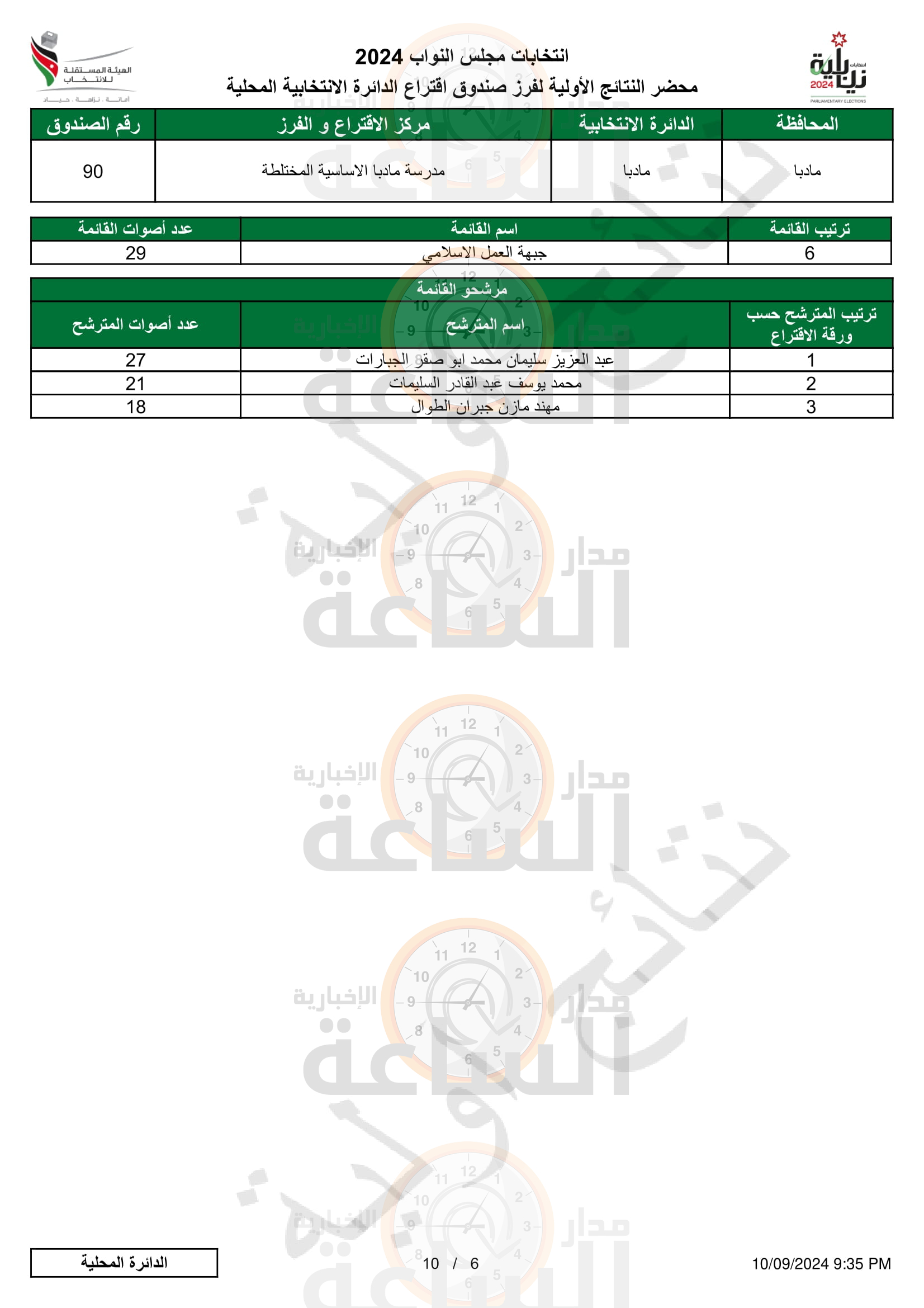 Madar Al-Saa Images 0.7531721708575372