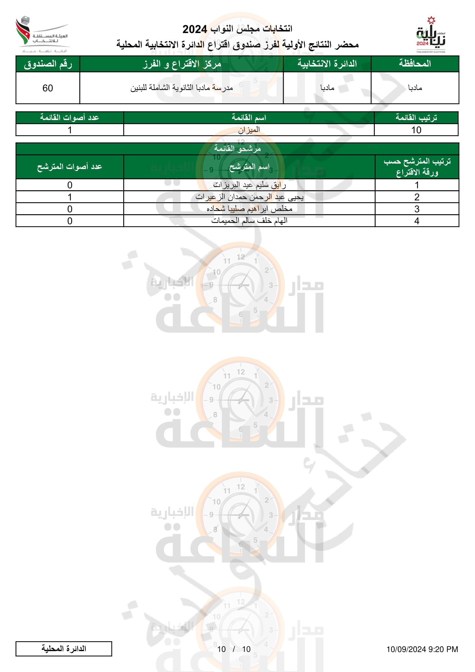 Madar Al-Saa Images 0.6779144016065421