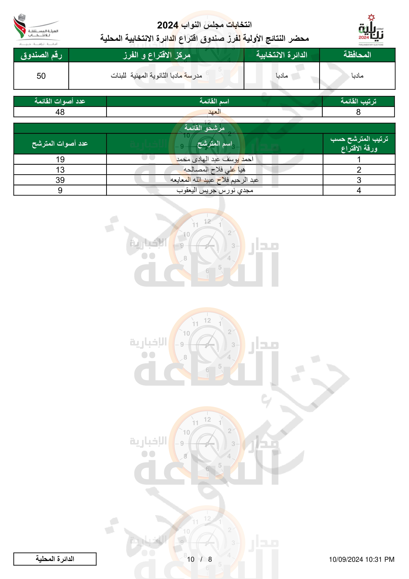 Madar Al-Saa Images 0.913394855086793