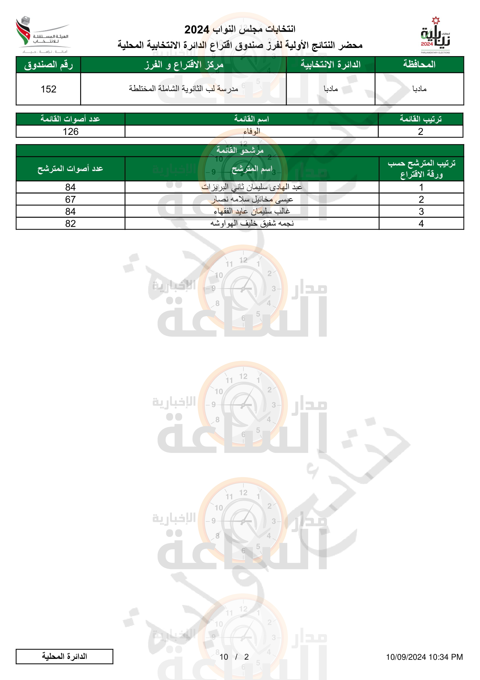 Madar Al-Saa Images 0.3922438591111077