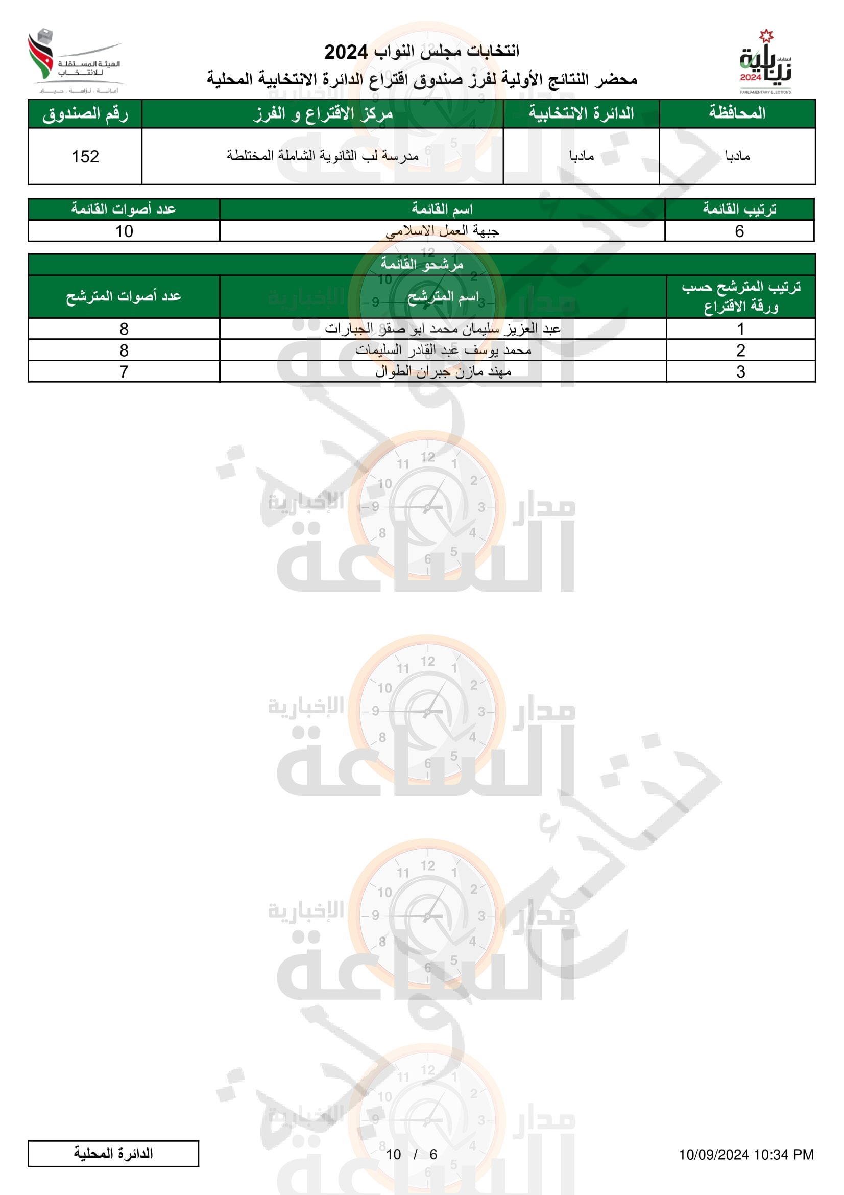 Madar Al-Saa Images 0.15755973018401437