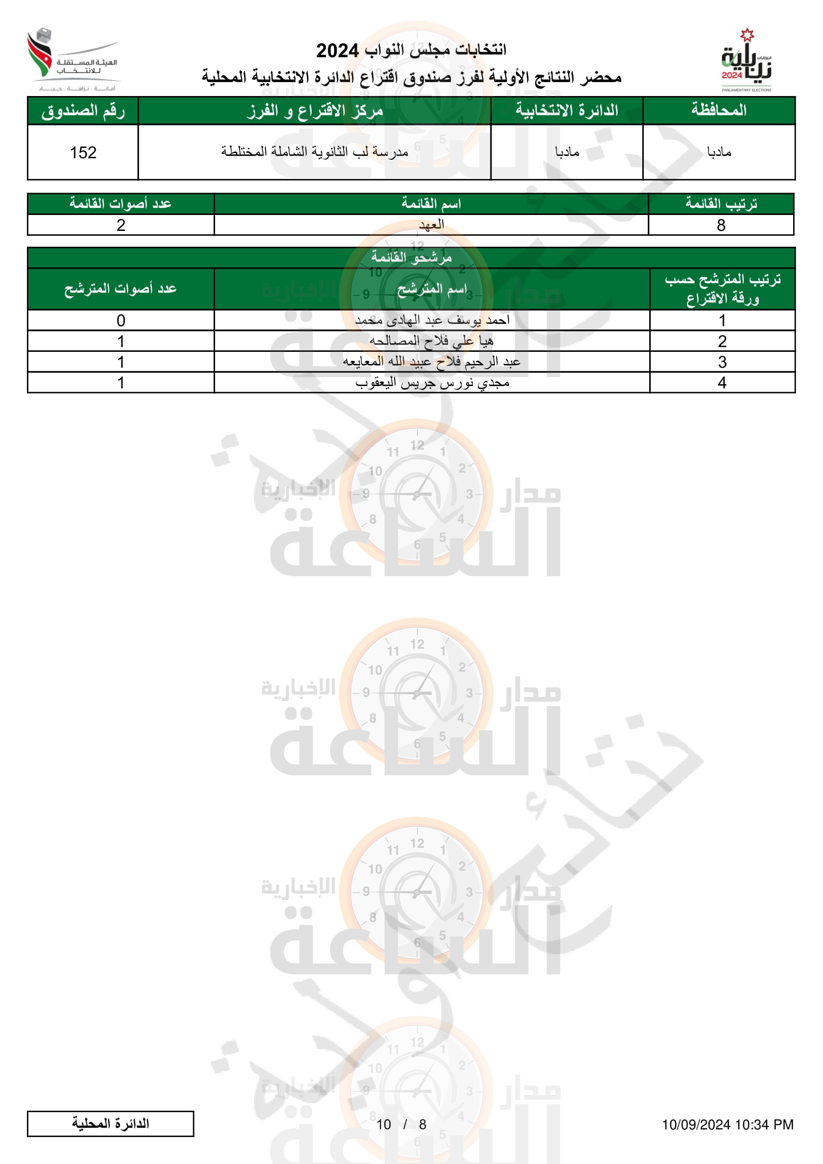 Madar Al-Saa Images 0.2865659143368333