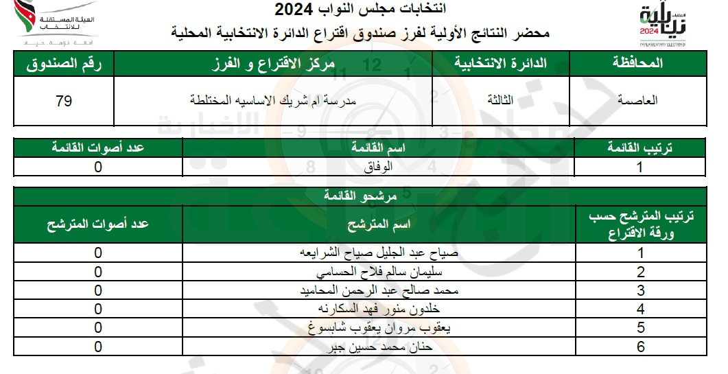 Madar Al-Saa Images 0.16507108231544976