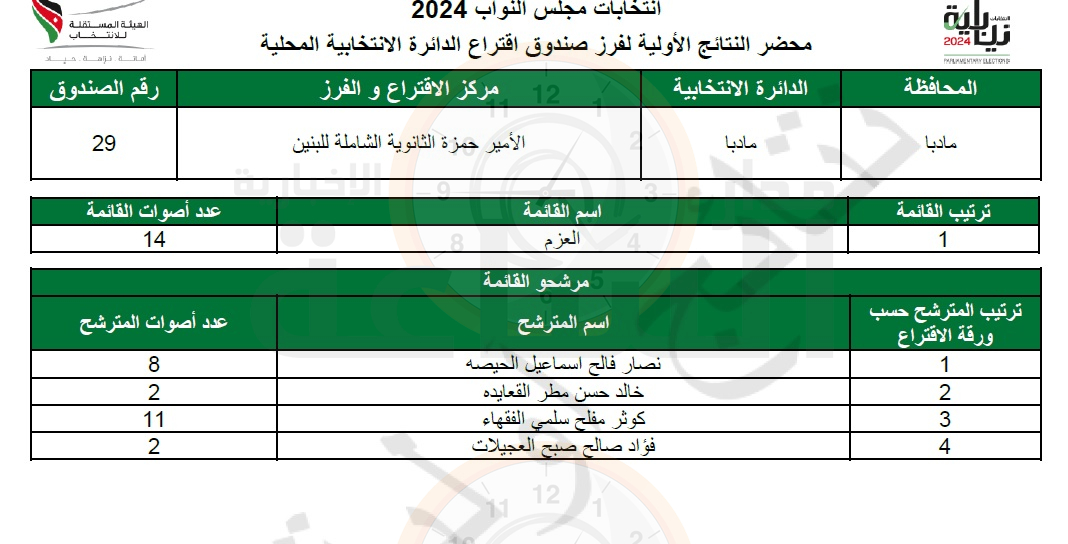 Madar Al-Saa Images 0.1070981805978406