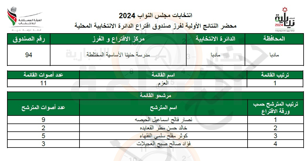 Madar Al-Saa Images 0.33760659735283216