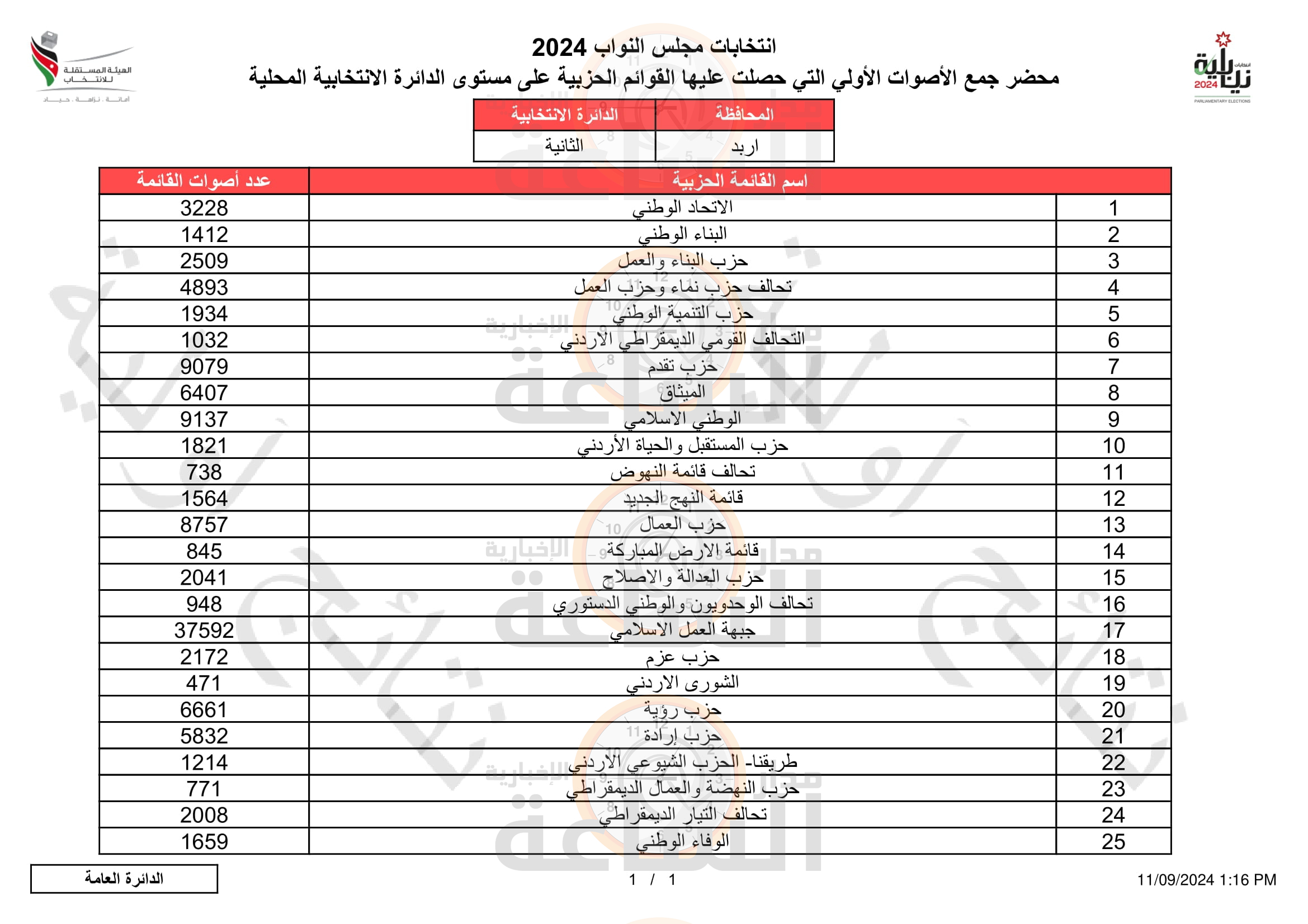 Madar Al-Saa Images 0.7885085462795334