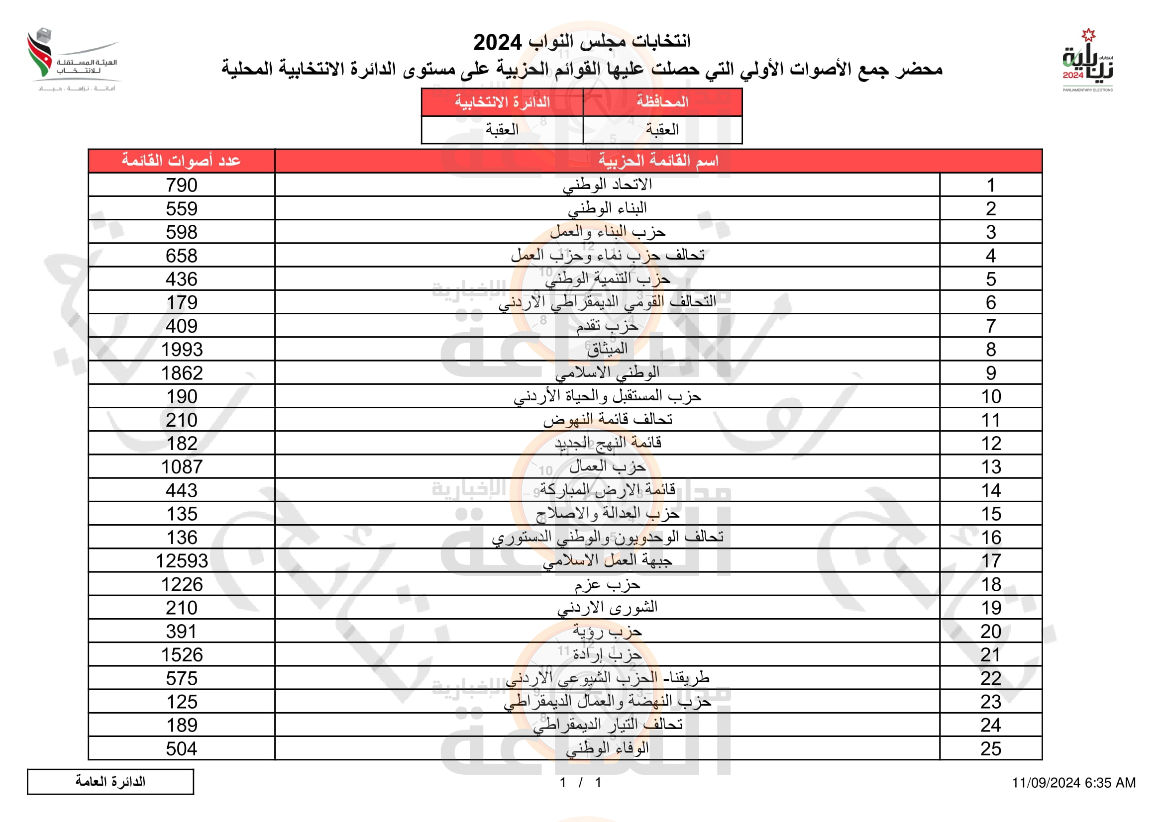 Madar Al-Saa Images 0.41425167097567916