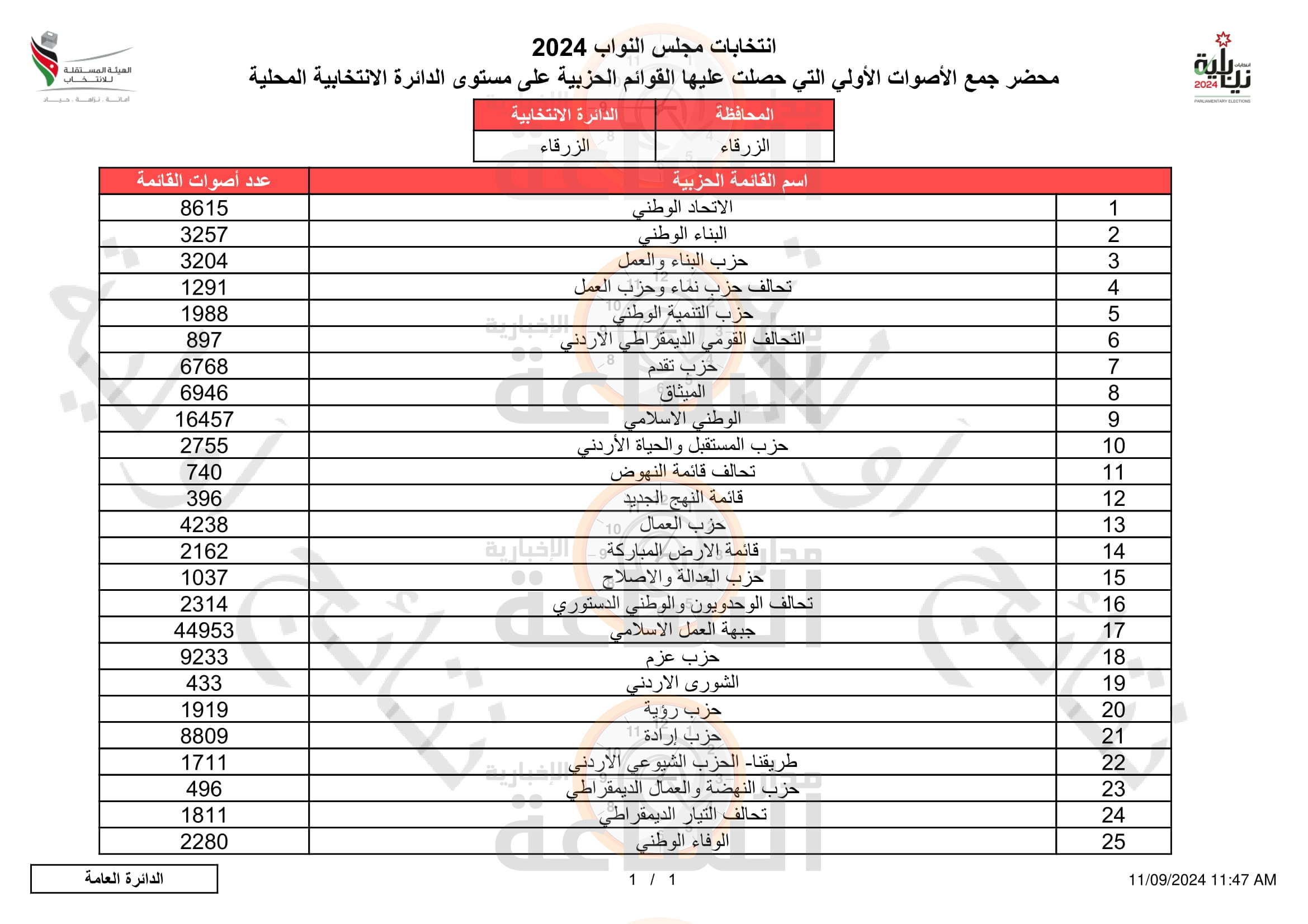 Madar Al-Saa Images 0.7653323317144953