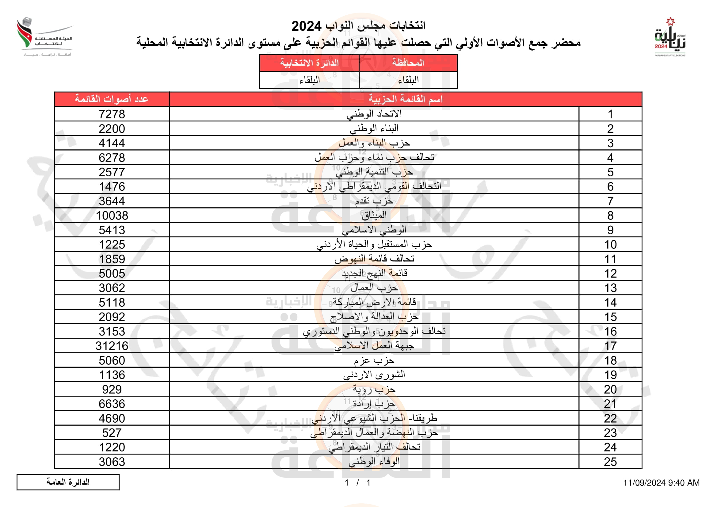 Madar Al-Saa Images 0.2518957749068491