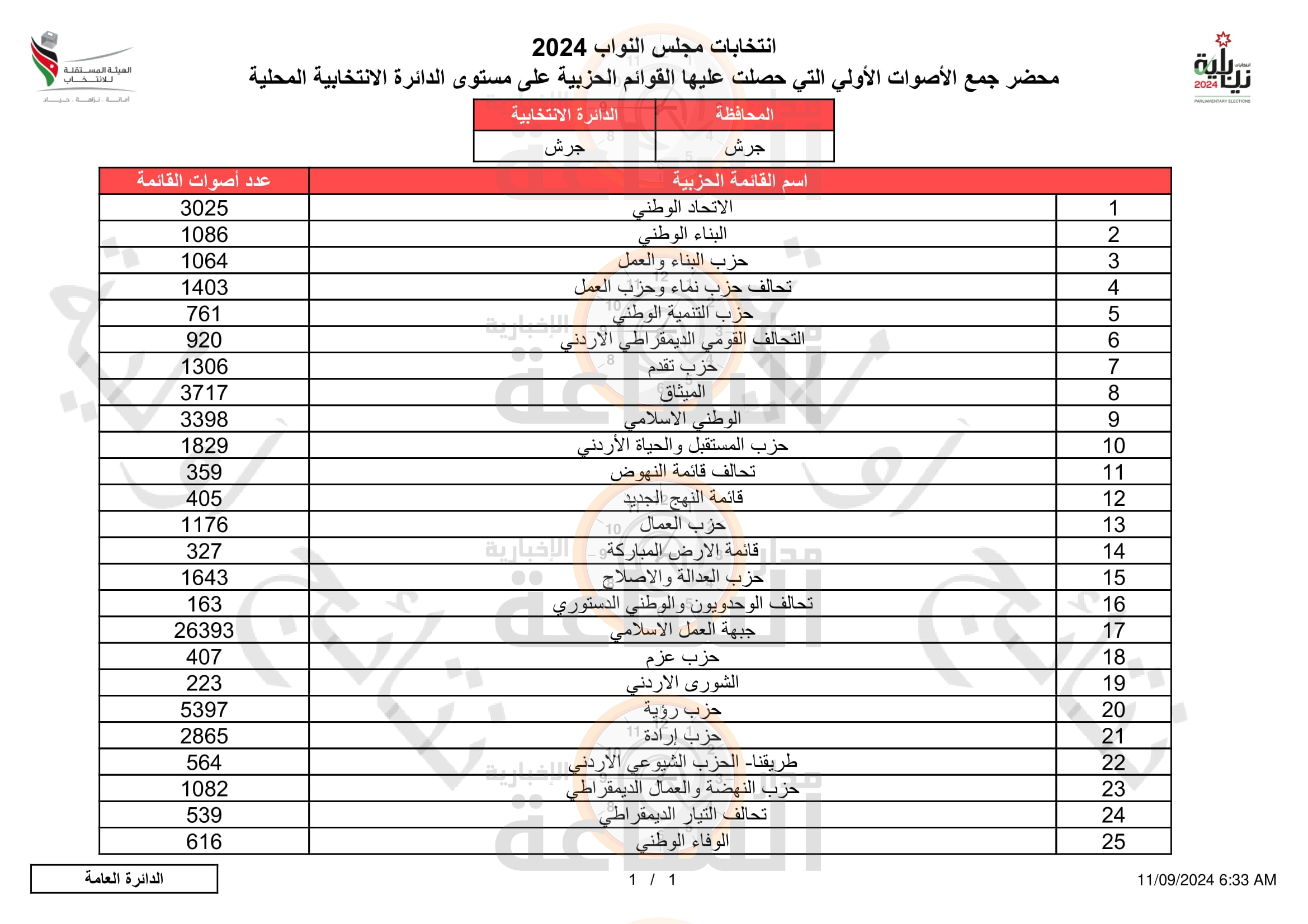 Madar Al-Saa Images 0.9584085526131887