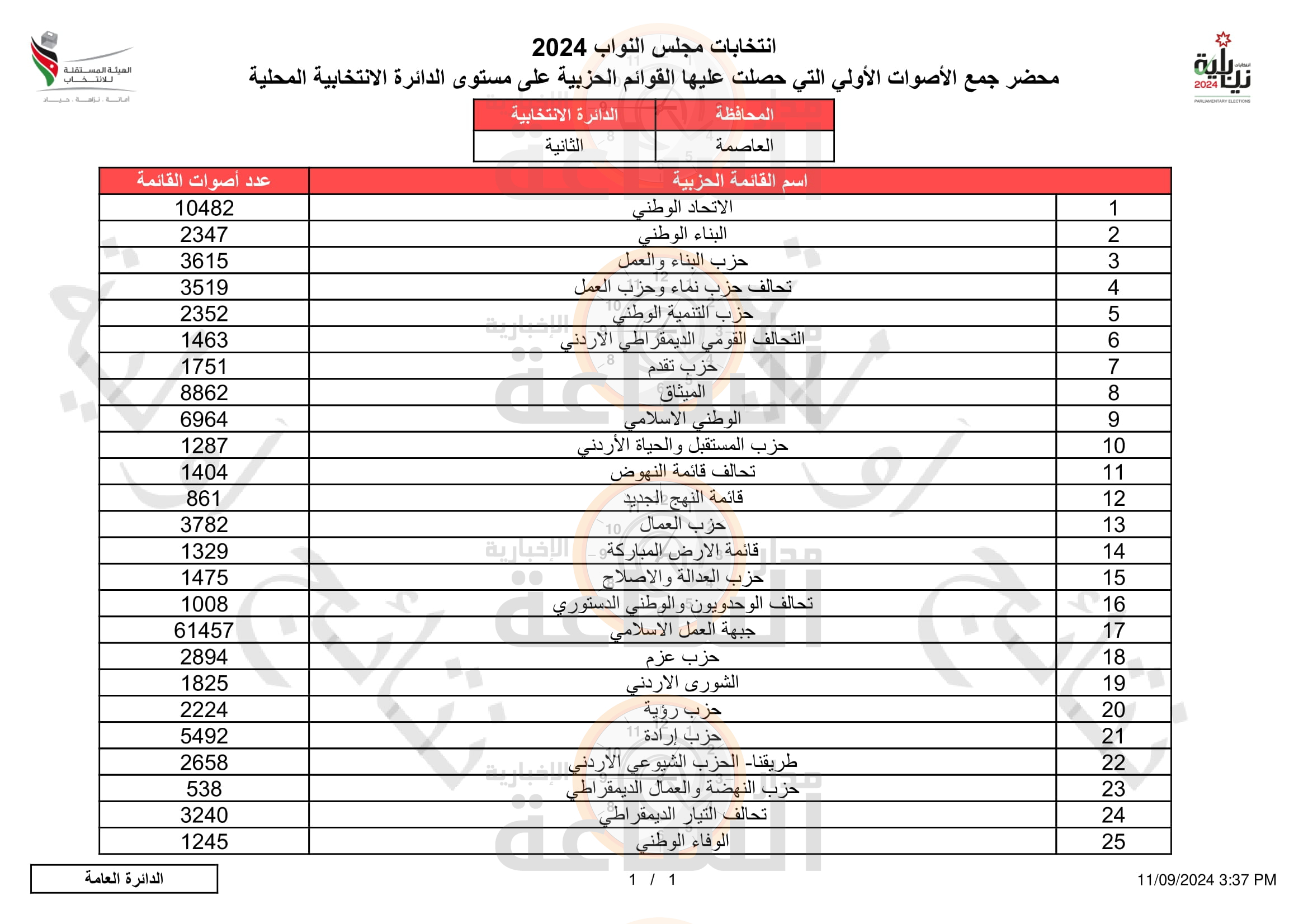 Madar Al-Saa Images 0.06930763827097497