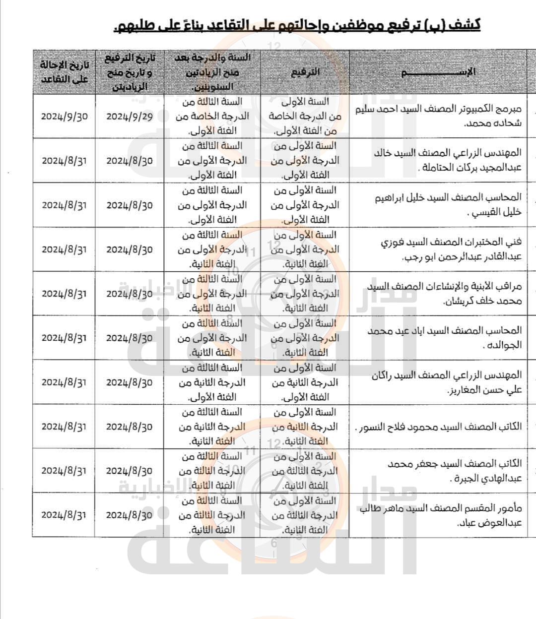Madar Al-Saa Images 0.7361548181945561