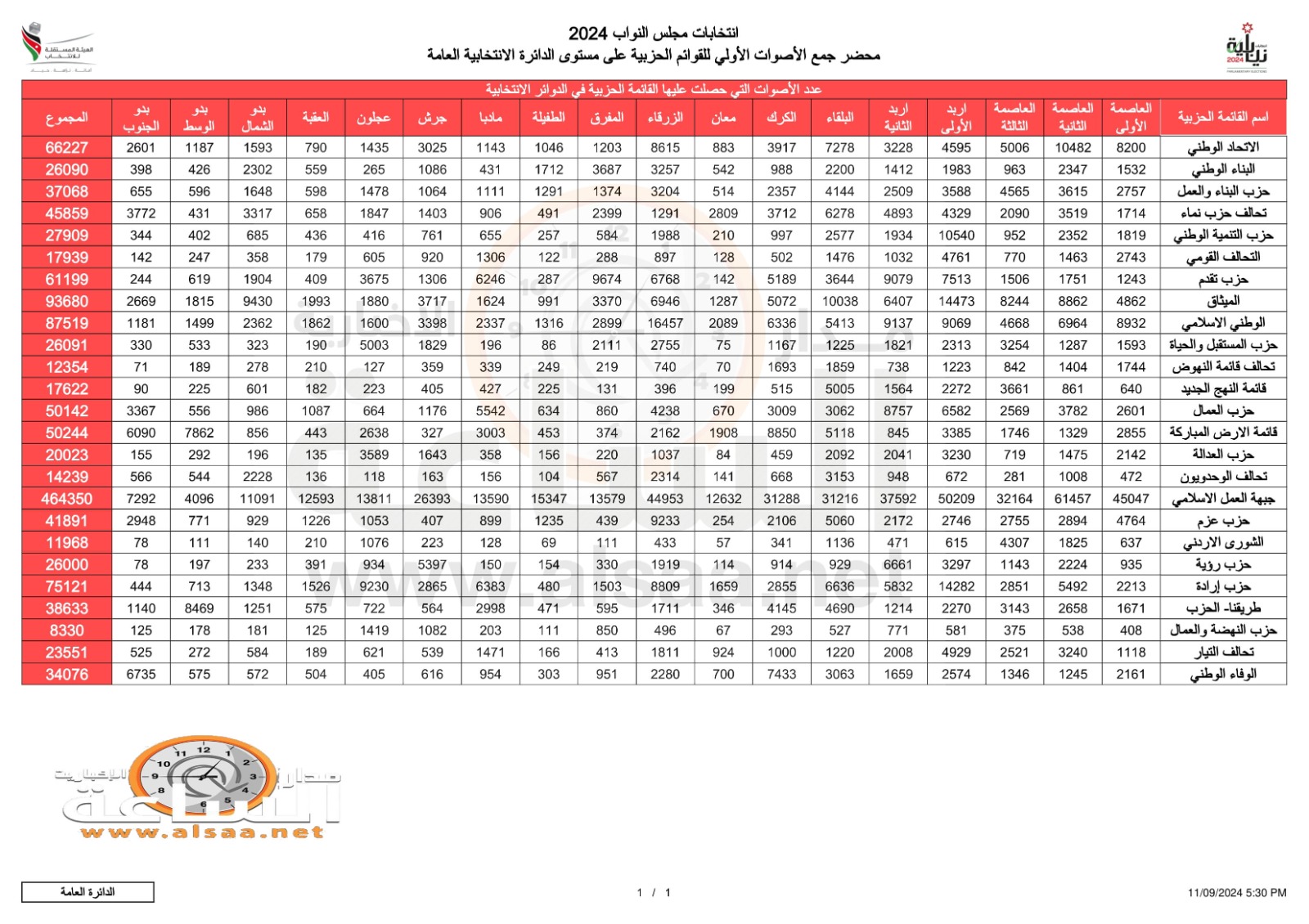 Madar Al-Saa Images 0.7779735957006473