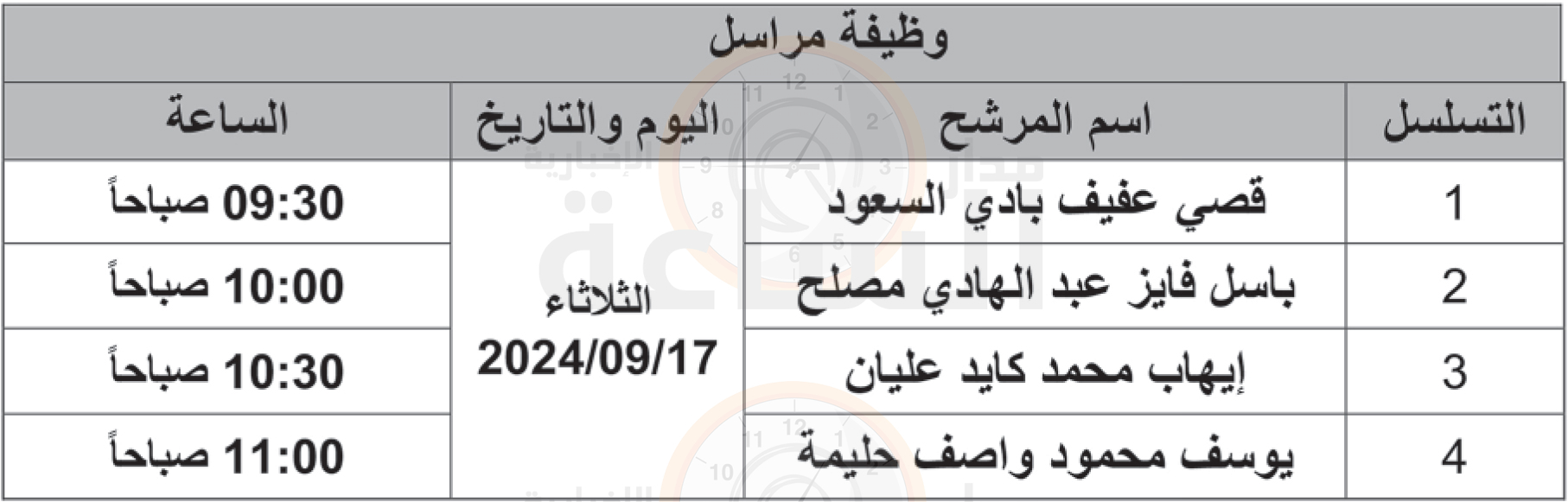 Madar Al-Saa Images 0.9899230859502883